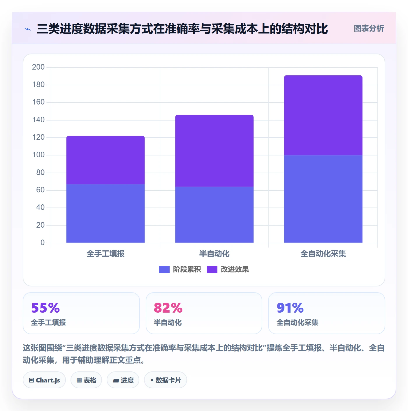 任务进度落地方案：研发团队开展进度管理的制度设计案例解析