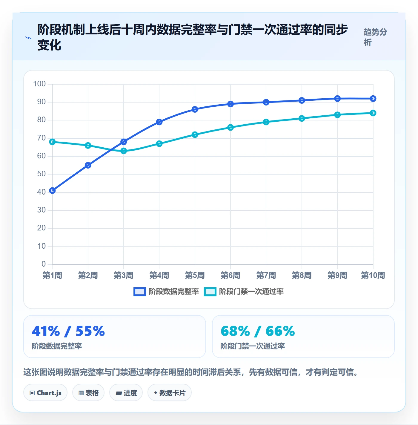 阶段划分落地方案:项目成员开展项目阶段的数据分析案例解析