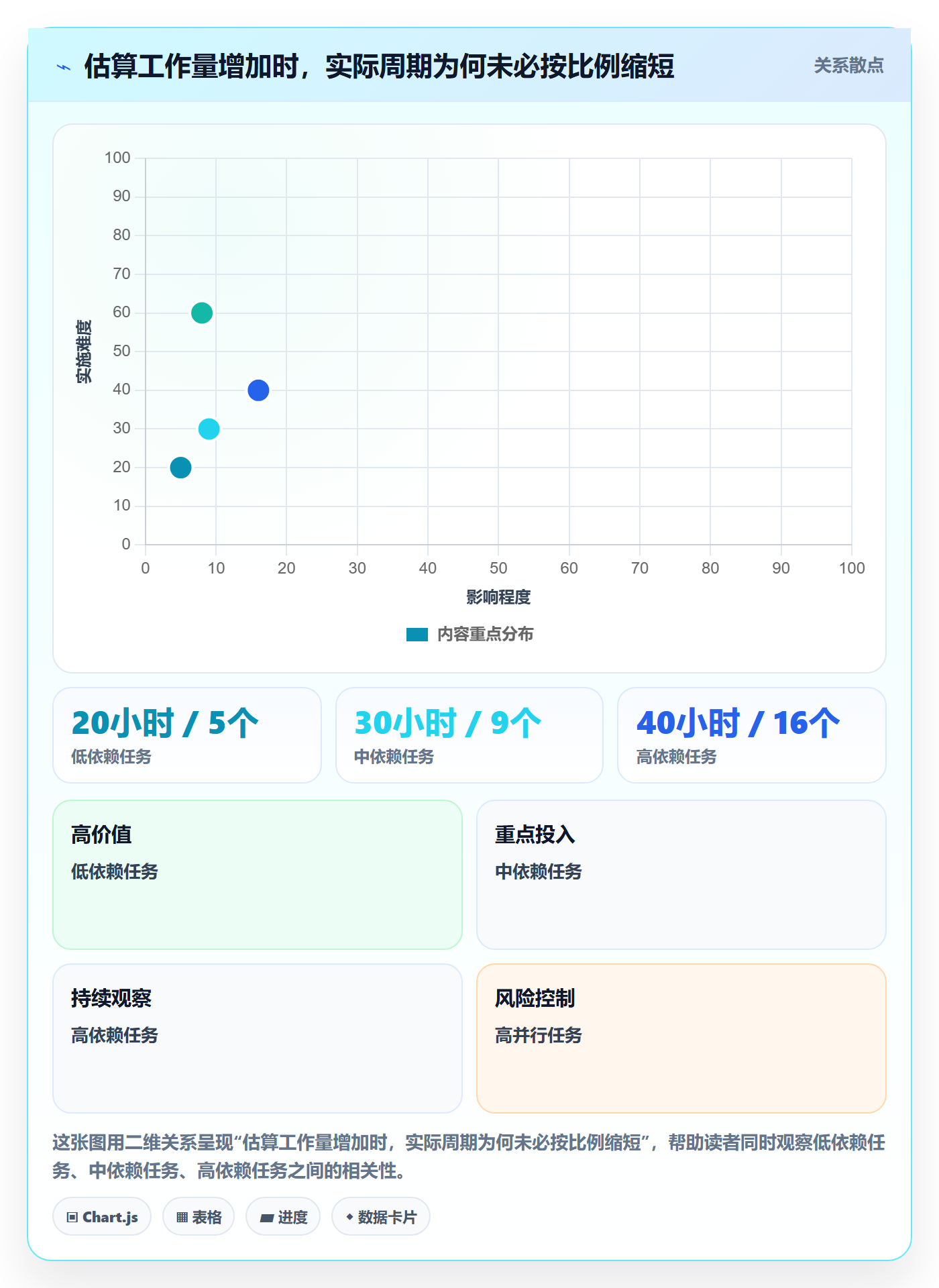 资源评估流程与规范：项目成员需求排期入门指南关键指标