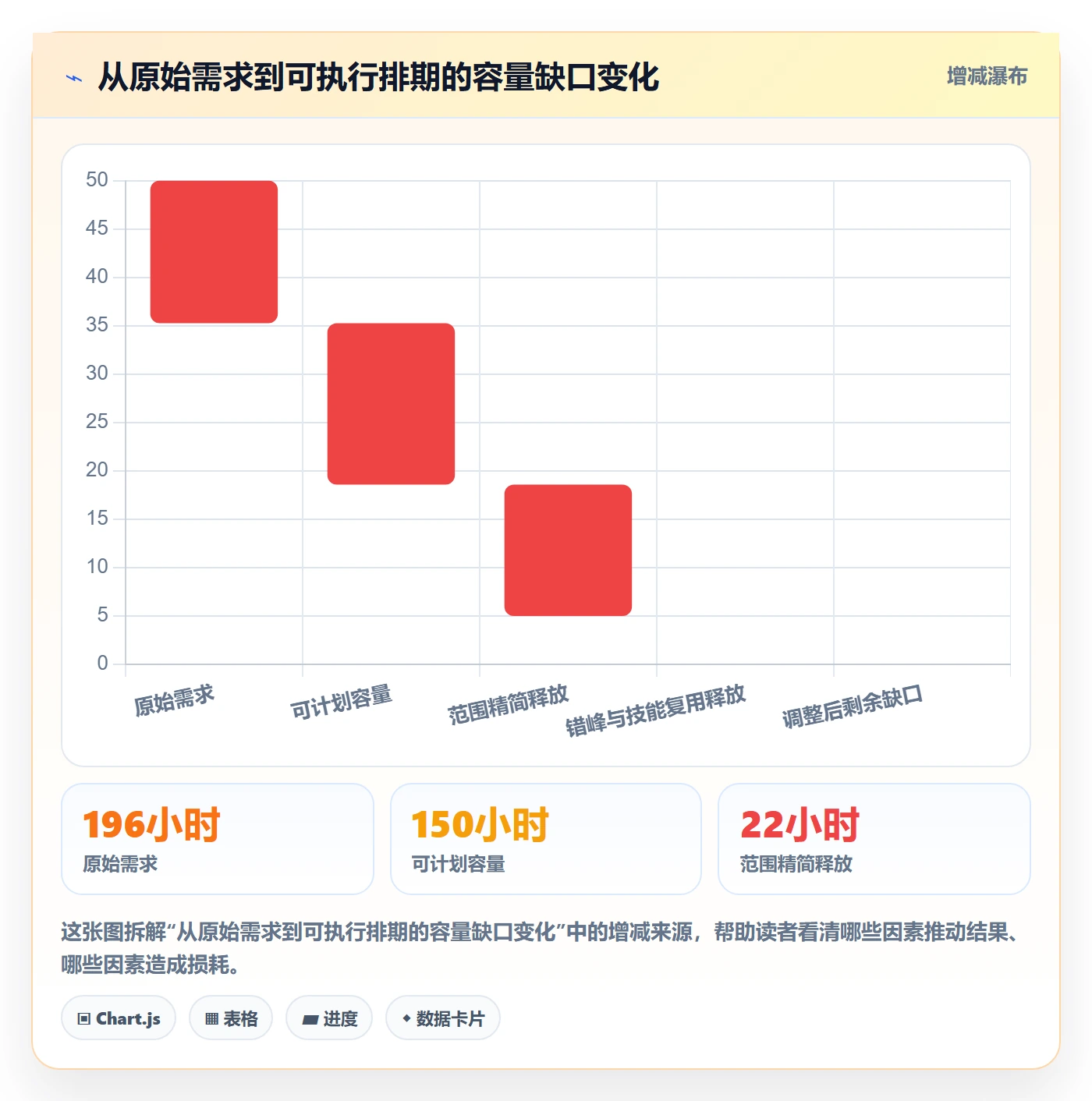 资源管理如何做好资源占用？PMO流程优化与操作步骤