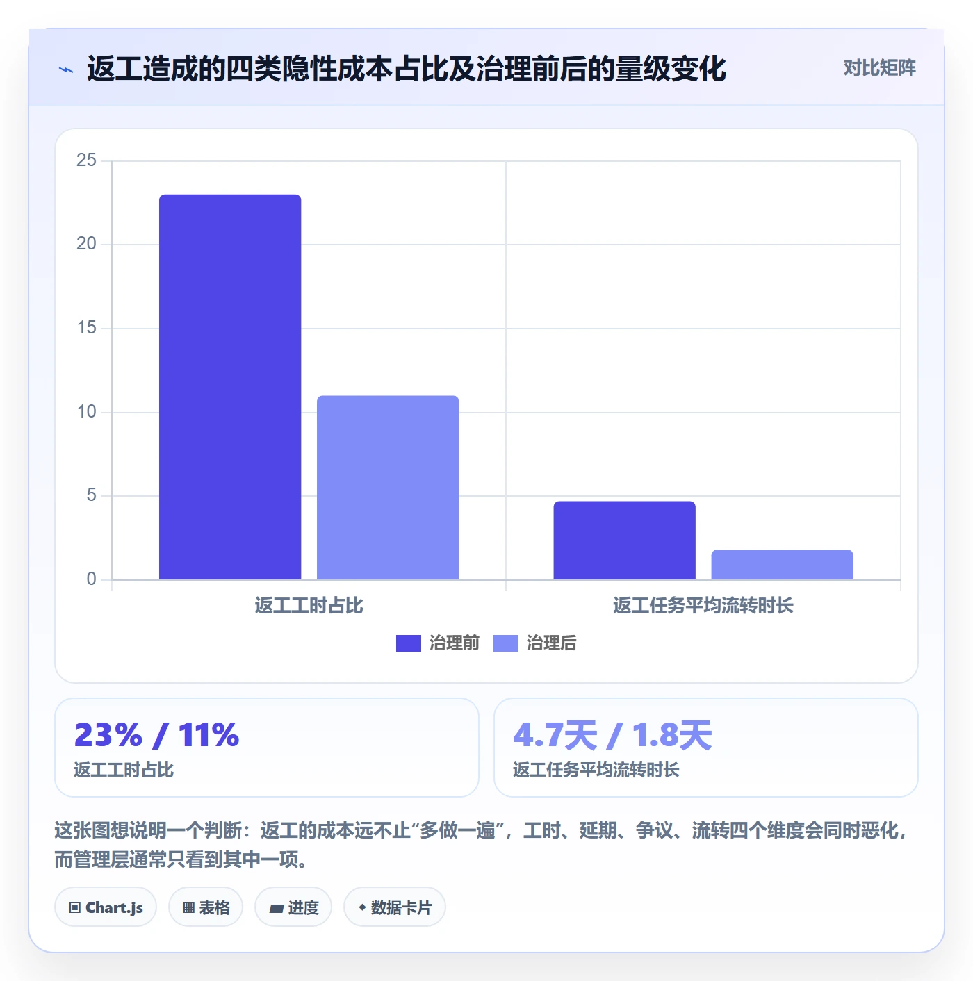任务验收返工全流程：管理层协同管理与一文讲清