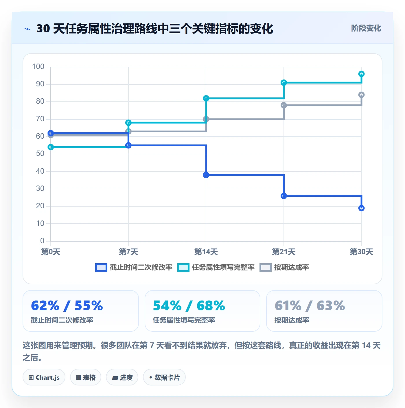 截止时间实操方法:项目经理提升任务属性效率的流程优化方法与模板