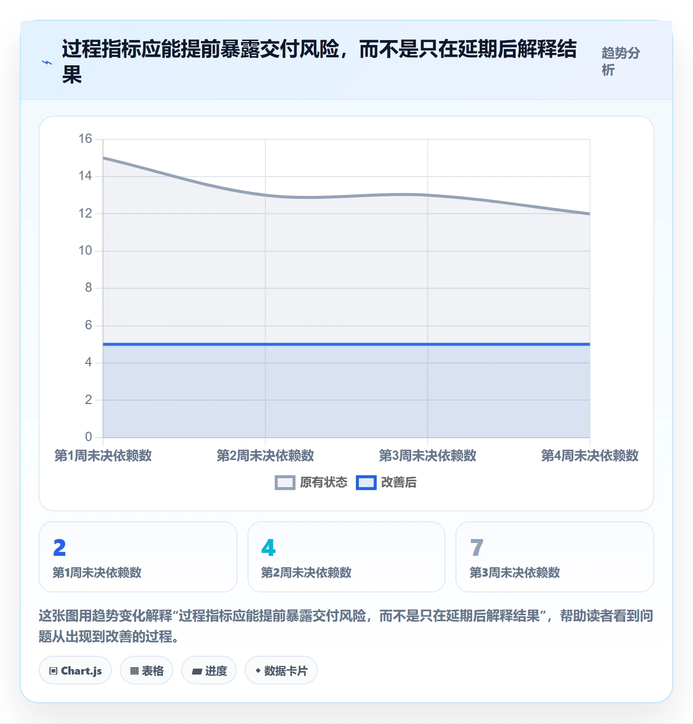 Epic流程与规范：研发团队敏捷项目制度设计关键指标