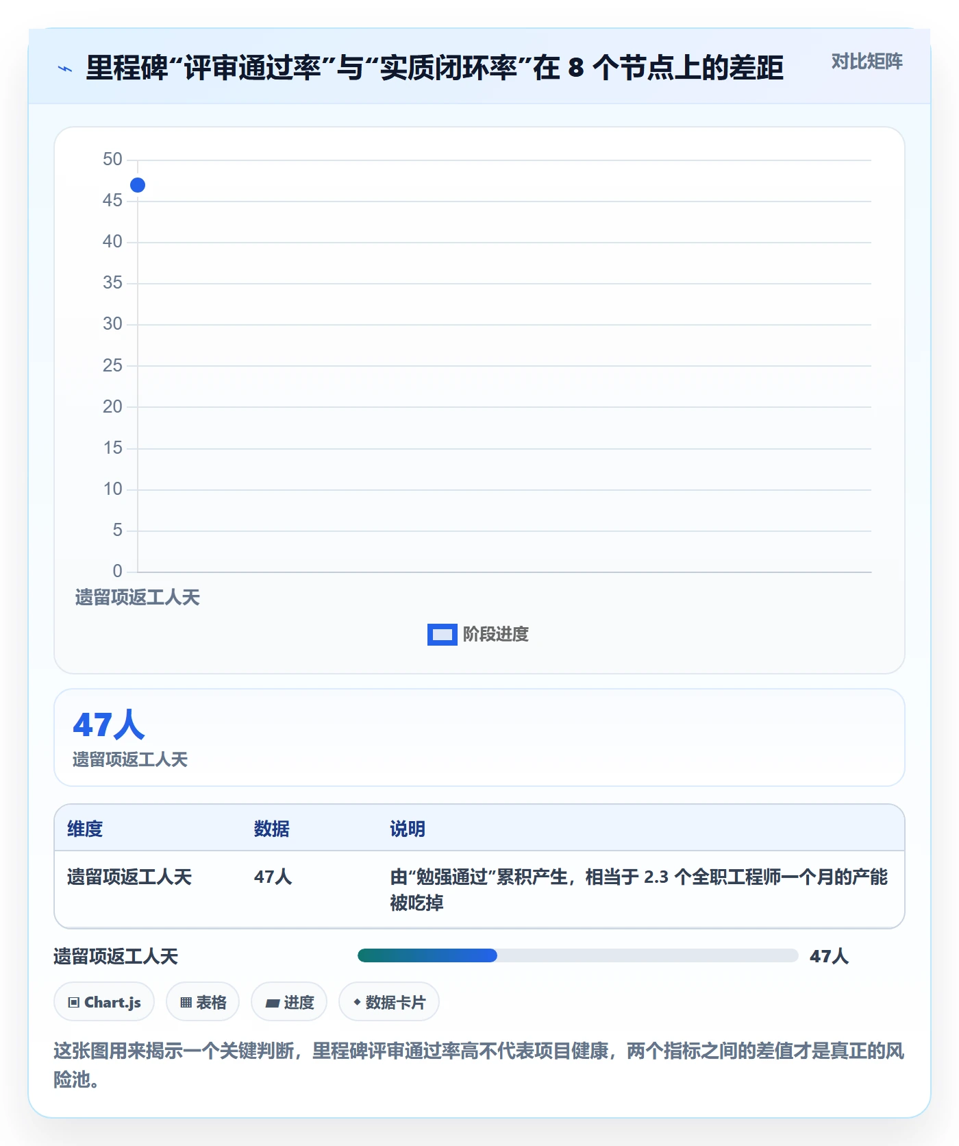 里程碑关键节点教程：项目成员入门指南，避坑指南