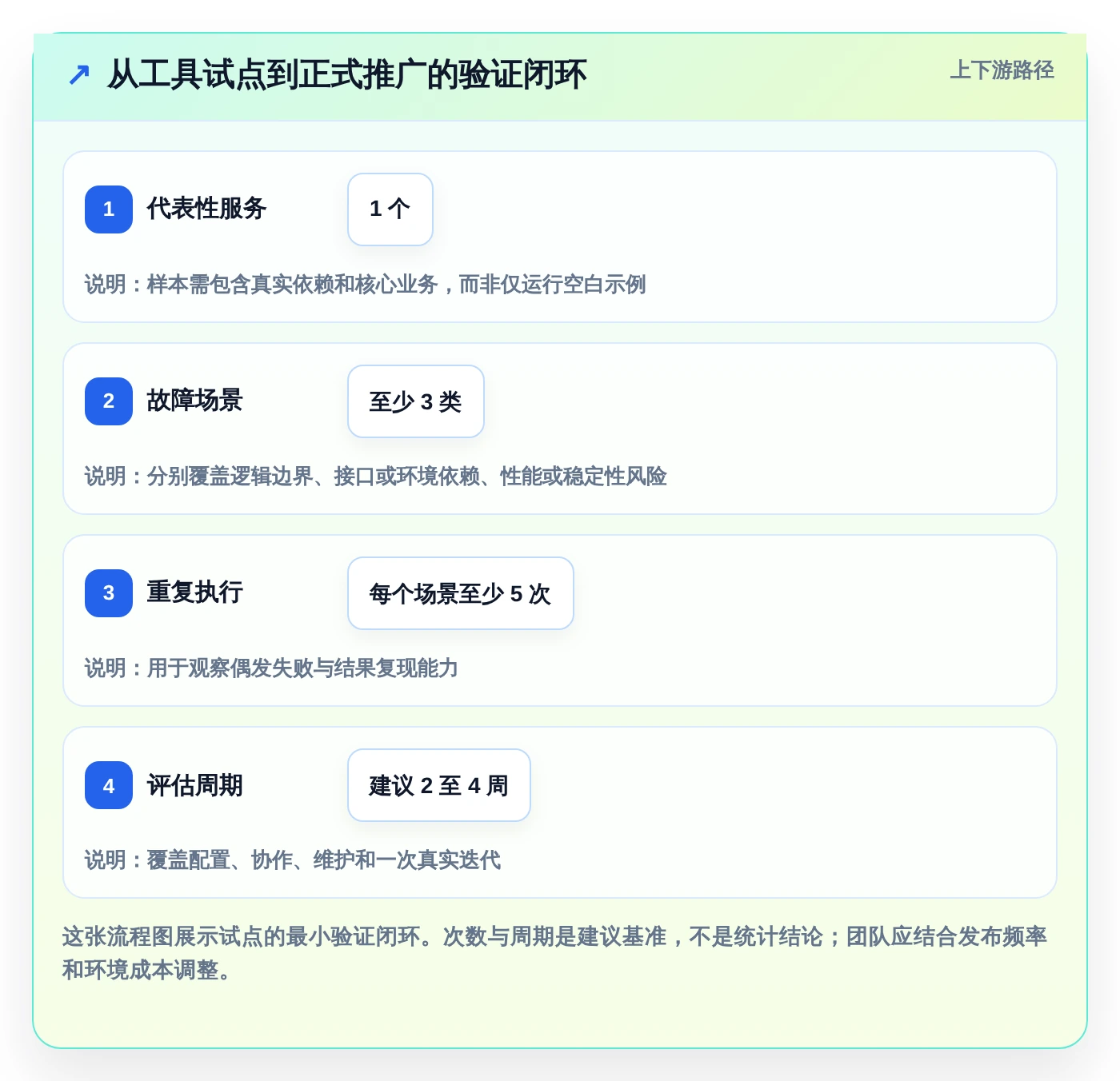 如何选择最适合你的Java软件测试工具?2026年详细对比指南