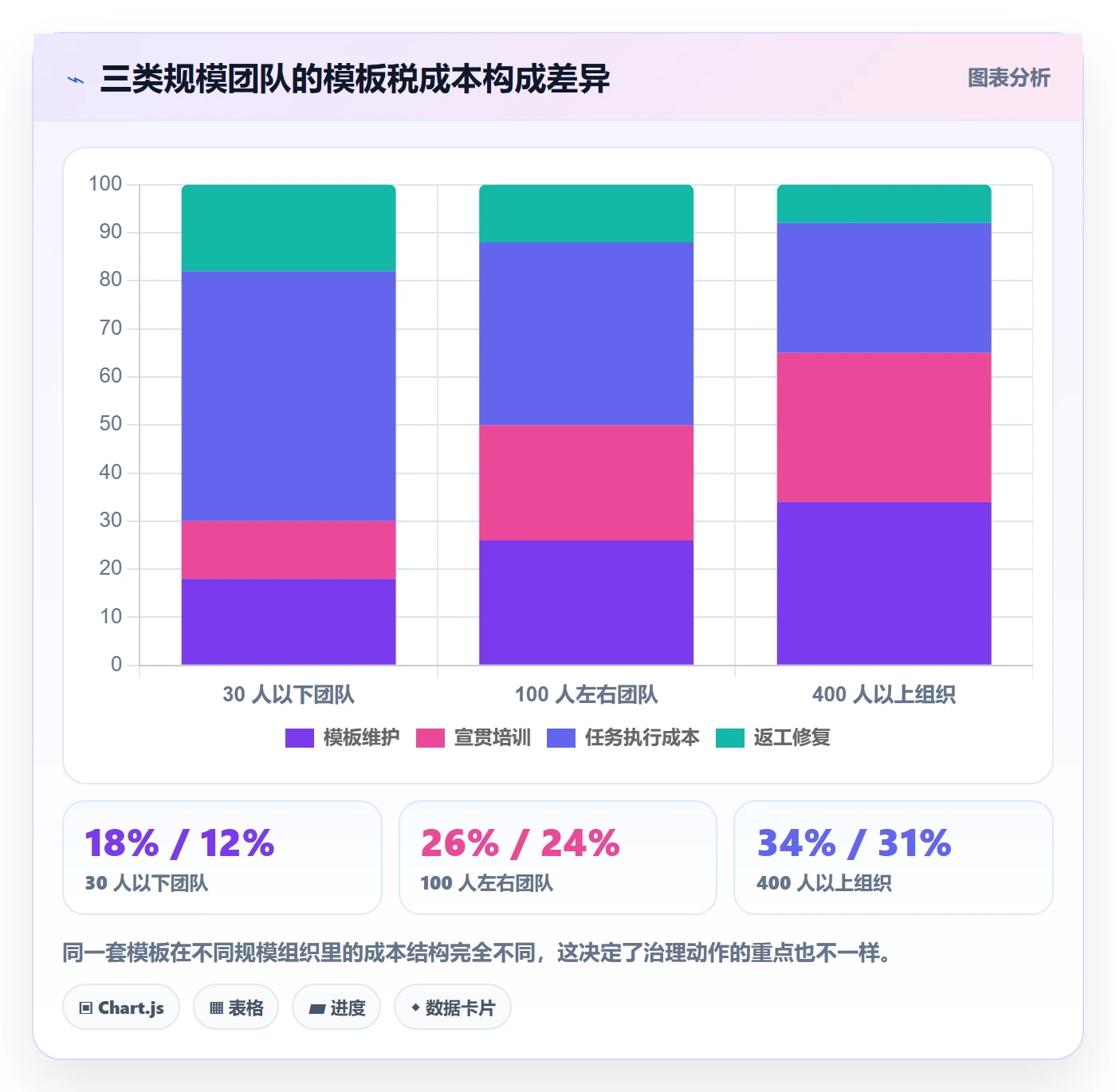 模板任务管理方法大全:产品经理项目模板风险控制落地清单