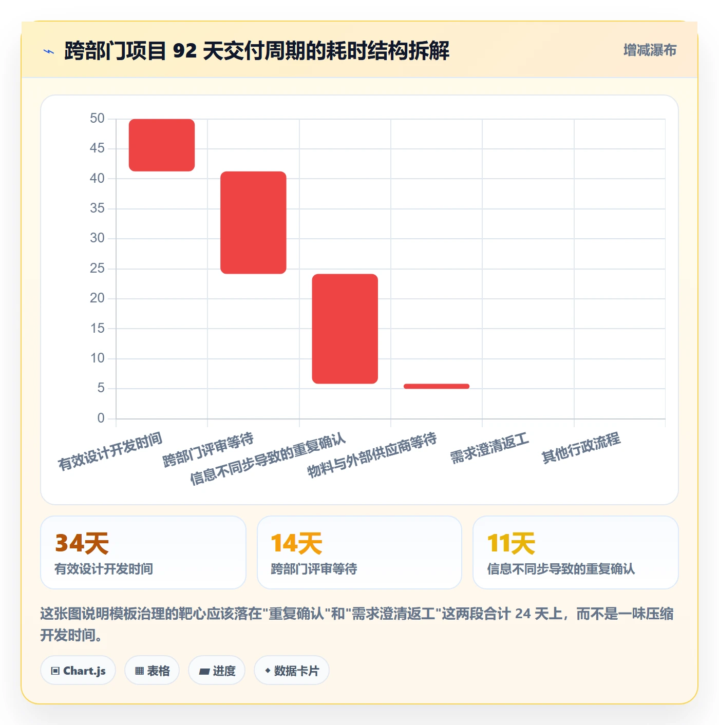 标准项目落地方案:跨部门团队开展项目模板的最佳实践案例解析