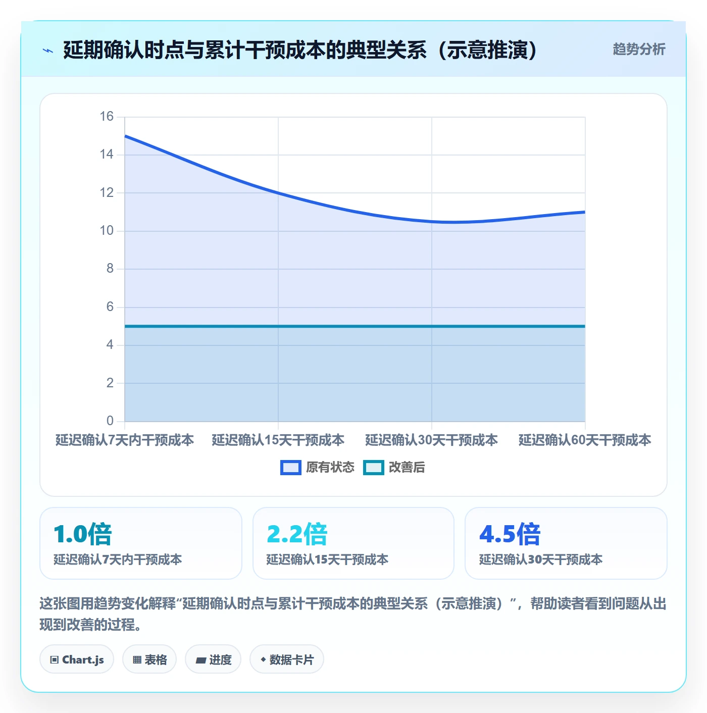 超期流程与规范：项目经理延期管理流程优化关键指标