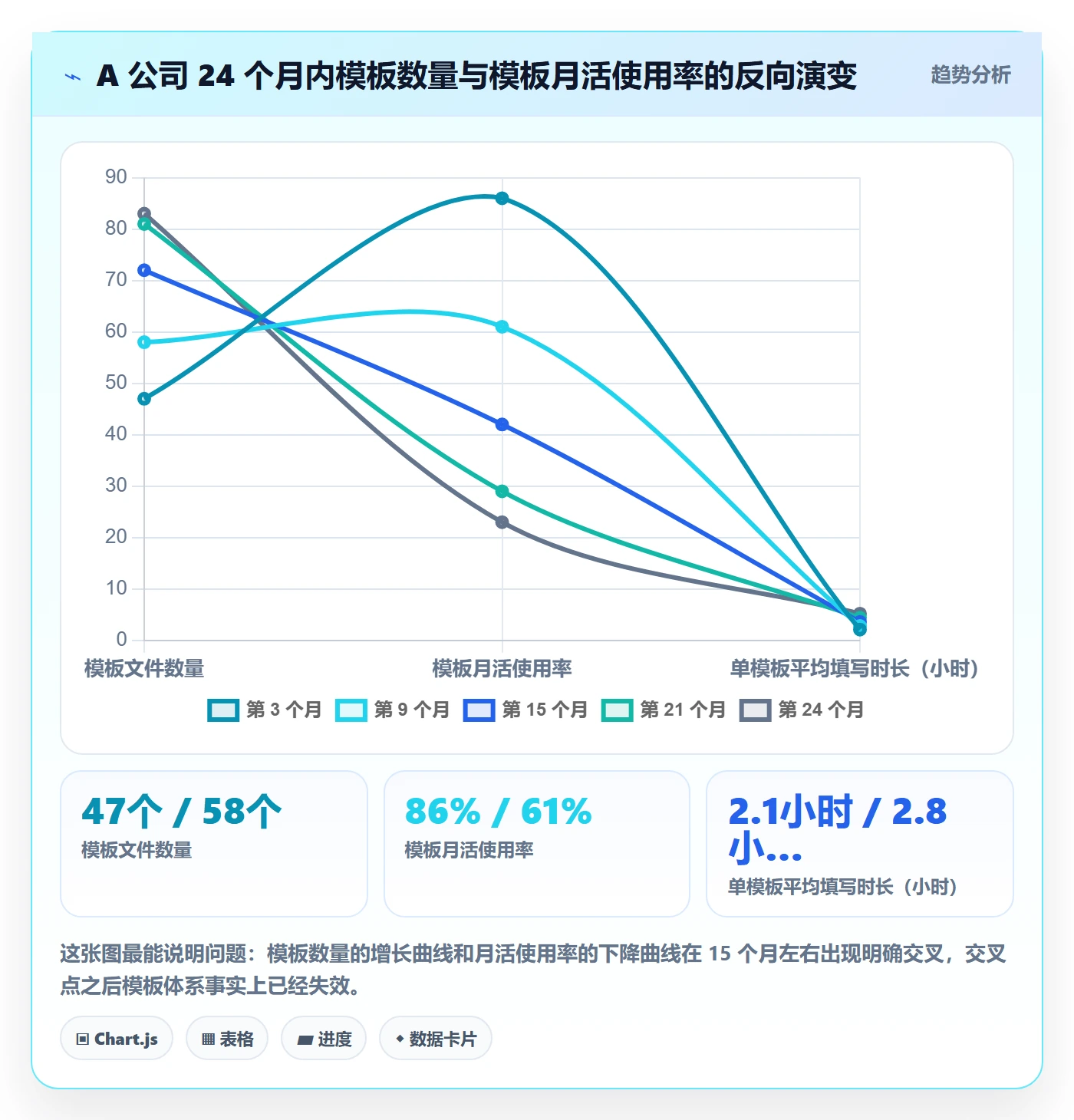 复制项目流程与规范：PMO项目模板效率提升关键指标