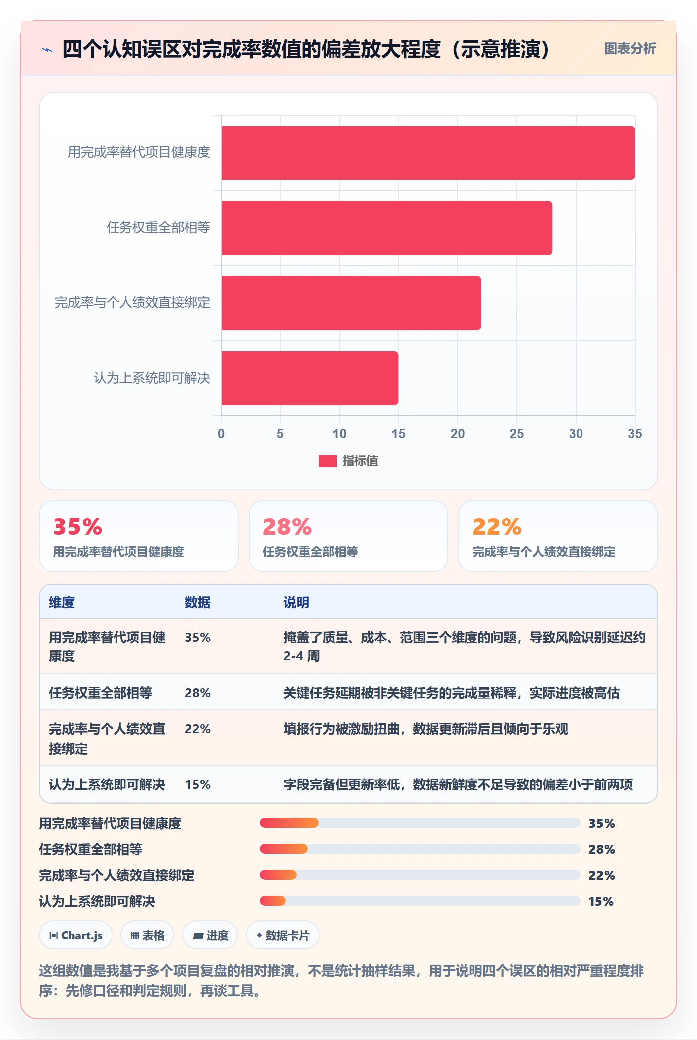 进度管理完成率教程:项目负责人入门指南,避坑指南