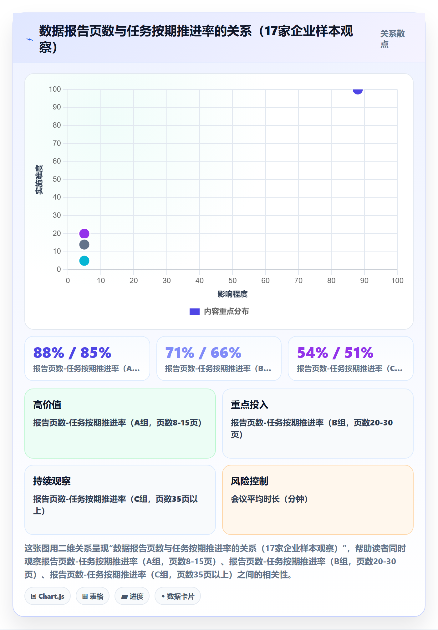 任务执行阻塞教程：企业管理者数据分析，避坑指南