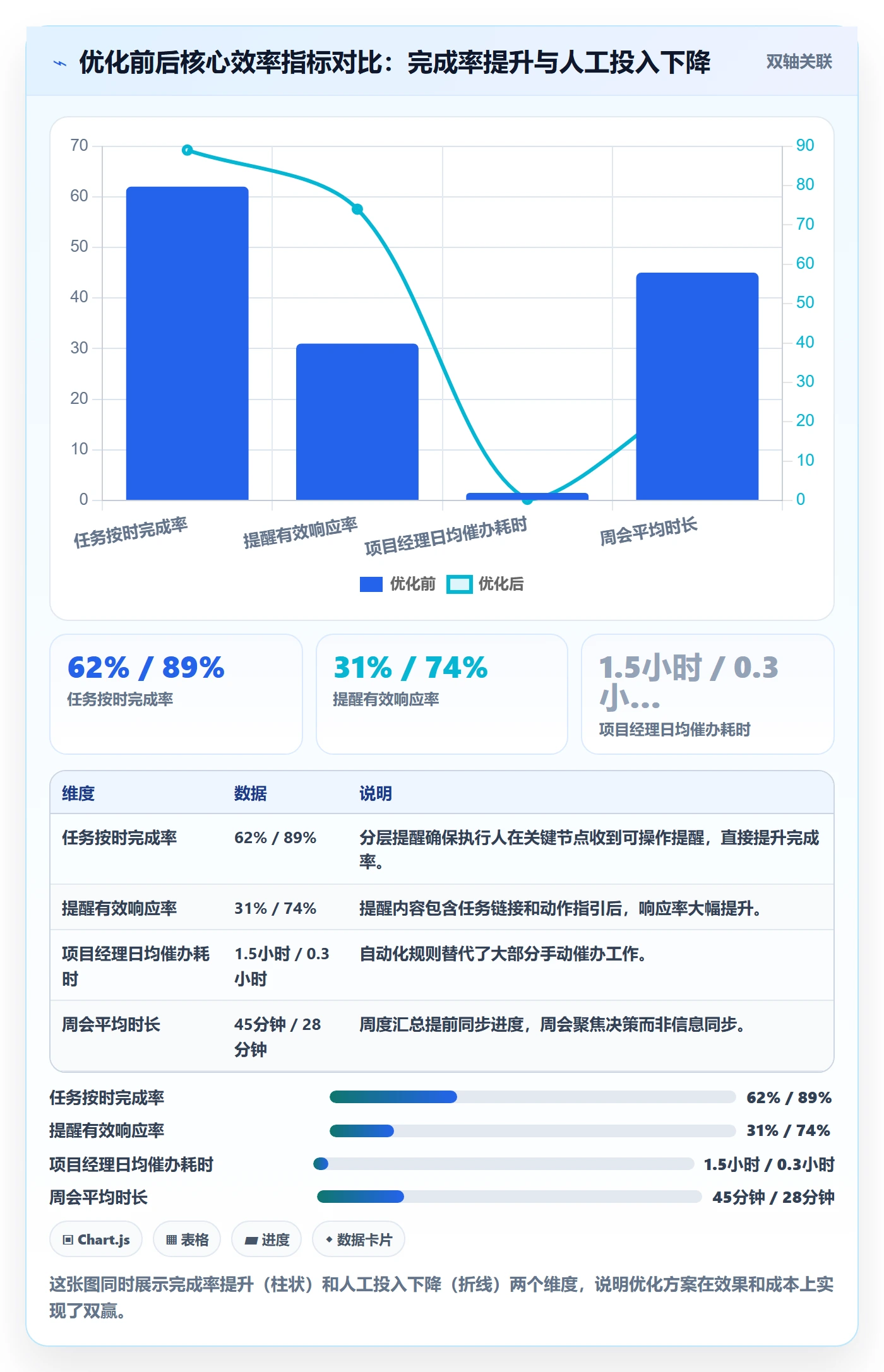 自动提醒落地方案:研发团队开展任务提醒的流程优化案例解析
