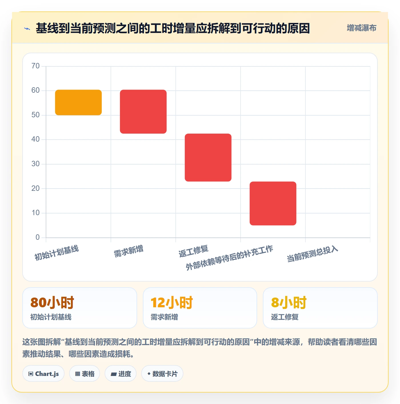 剩余工时管理方法大全：企业管理者工时管理数据分析落地清单
