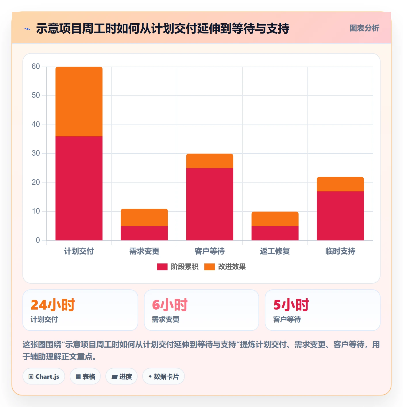 填报工时怎么做?实施团队协同管理:工时管理从0到1