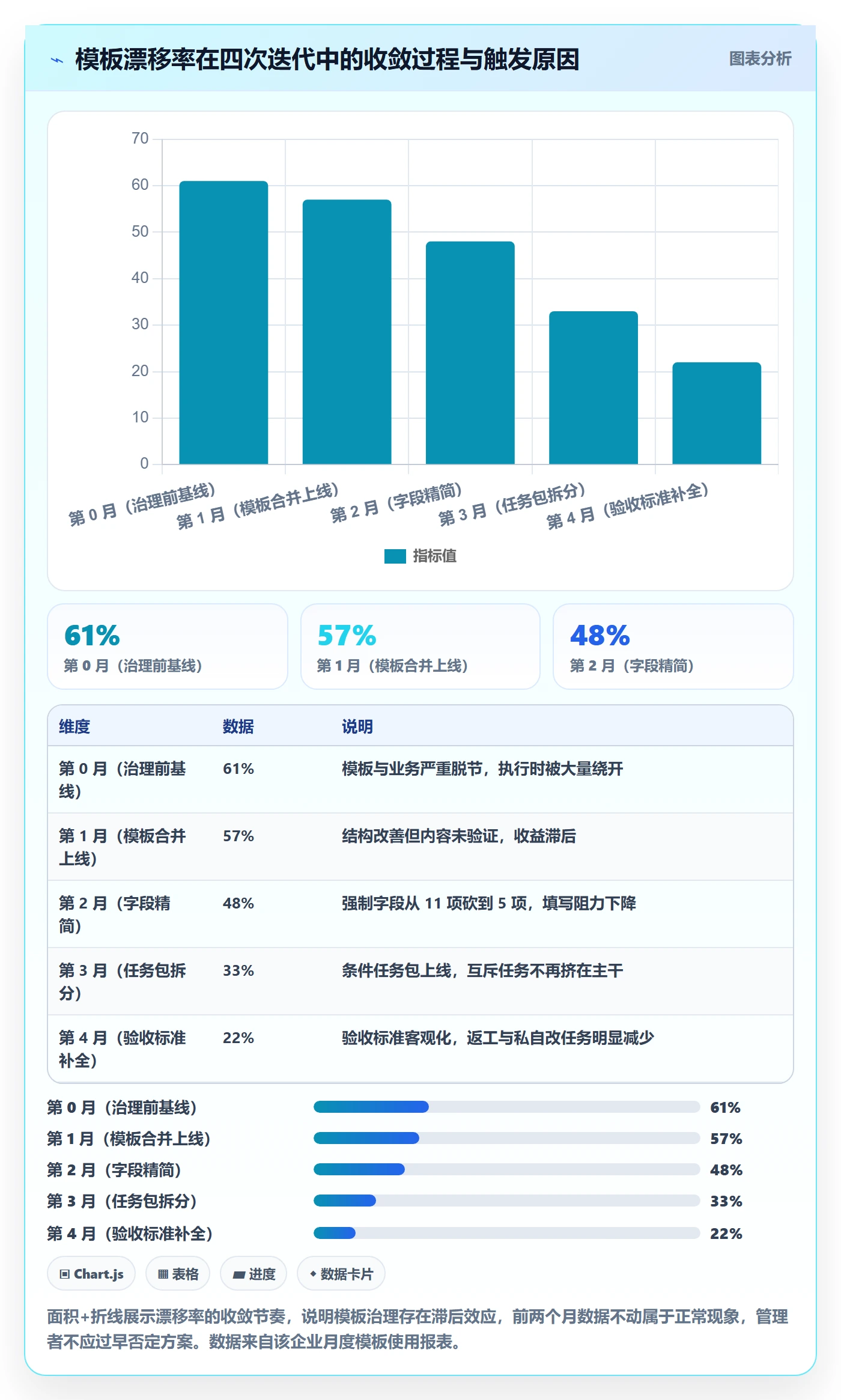 模板任务实操方法：跨部门团队提升项目模板效率的落地方案方法与模板