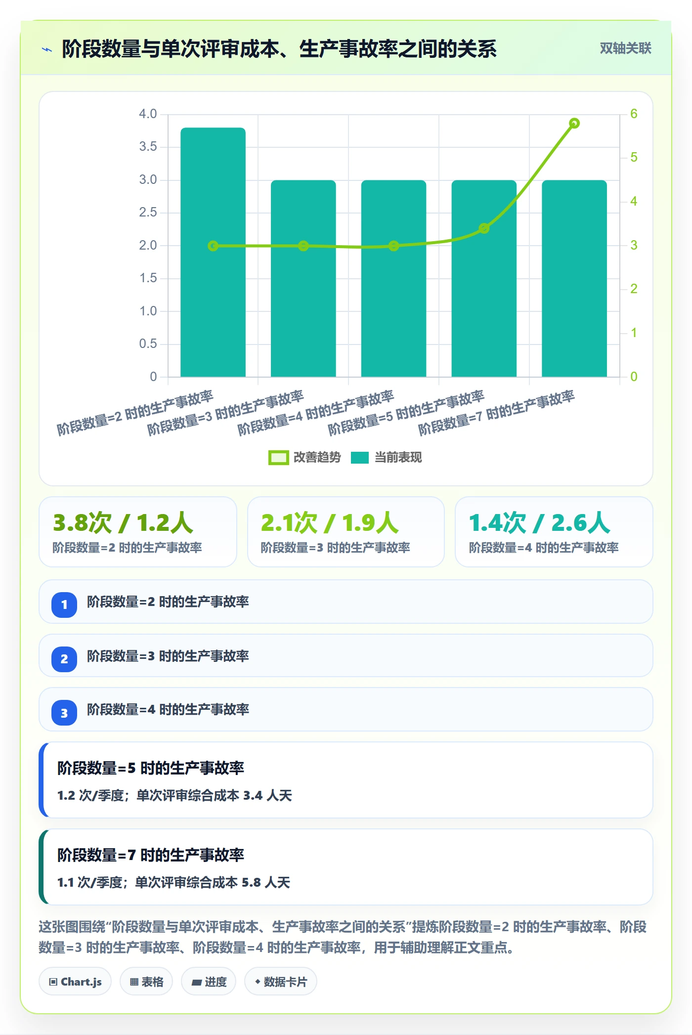 阶段划分怎么做?项目负责人流程优化:项目阶段从0到1