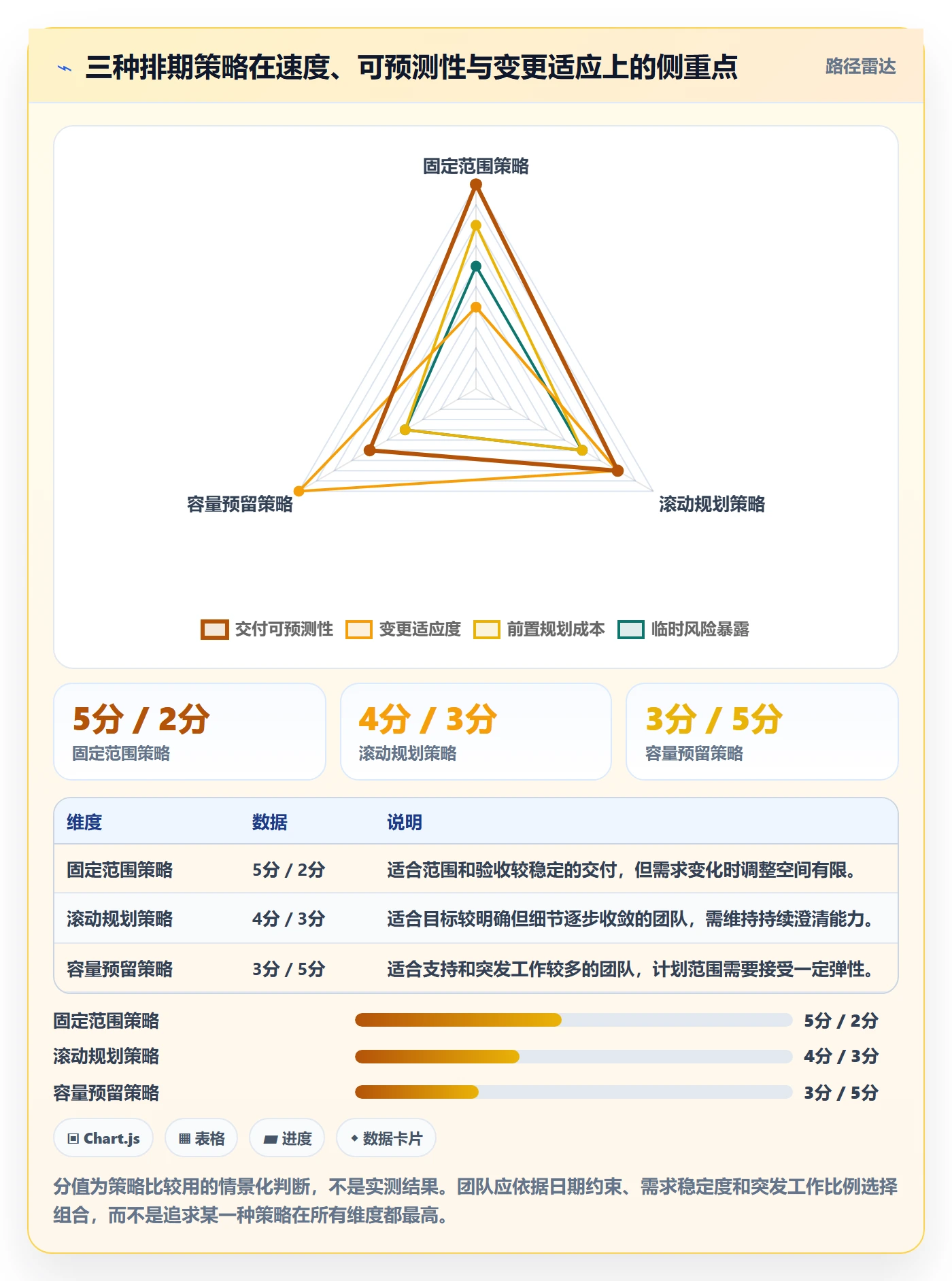 需求排期迭代规划教程：项目成员流程优化，避坑指南
