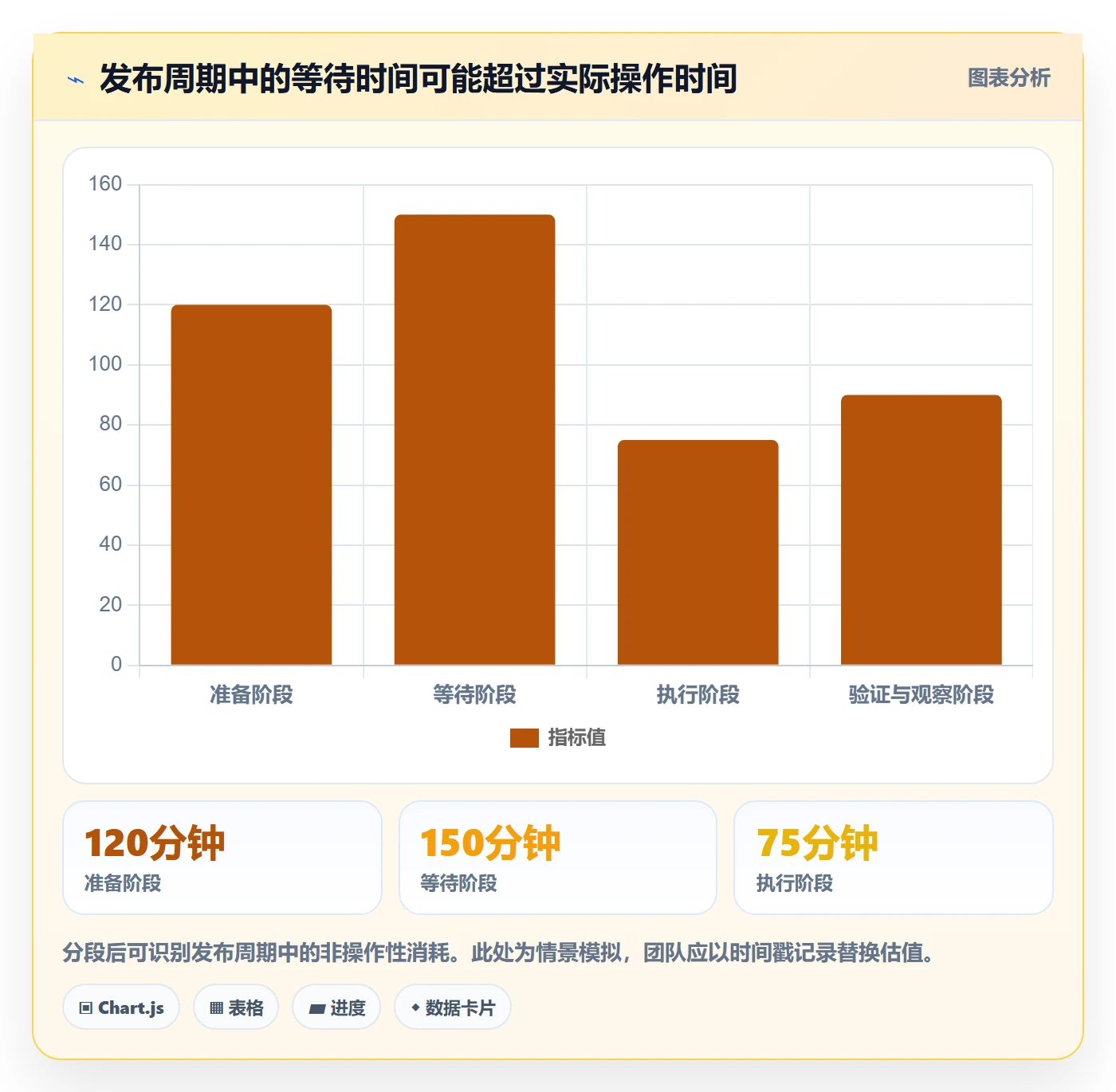 上线计划流程与规范:研发团队发布管理效率提升关键指标