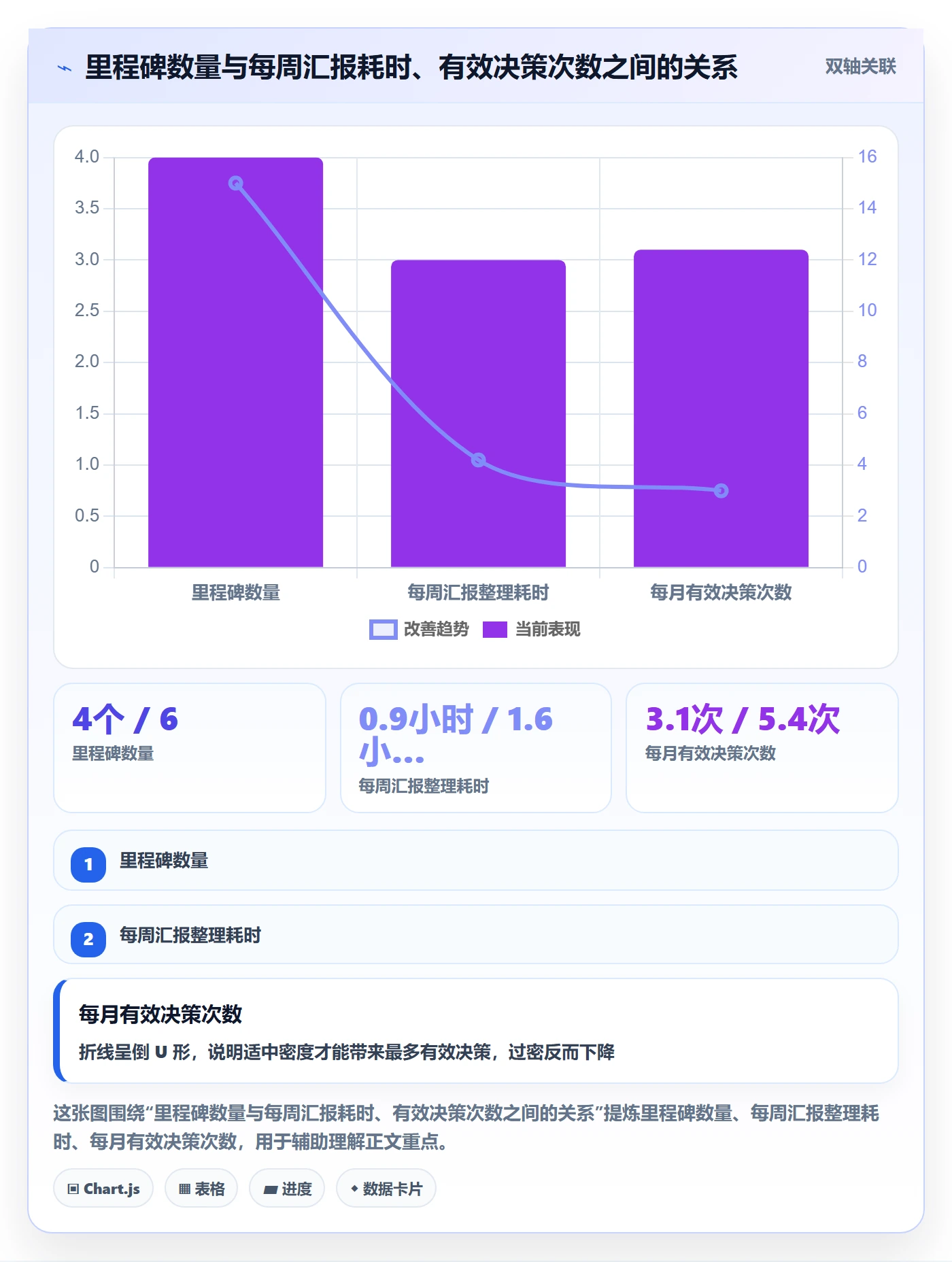 里程碑里程碑教程:企业管理者风险控制,避坑指南