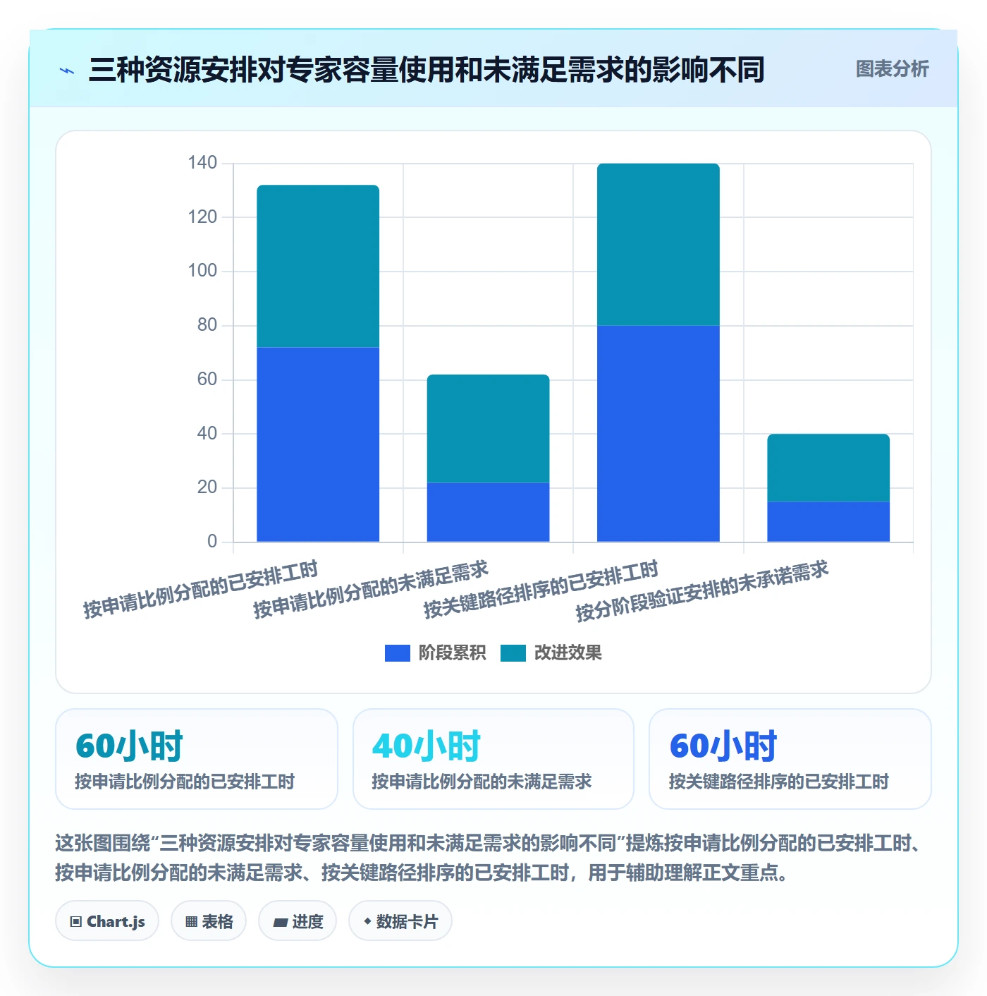 资源分配最佳实践:管理层资源管理协同管理,常见问题