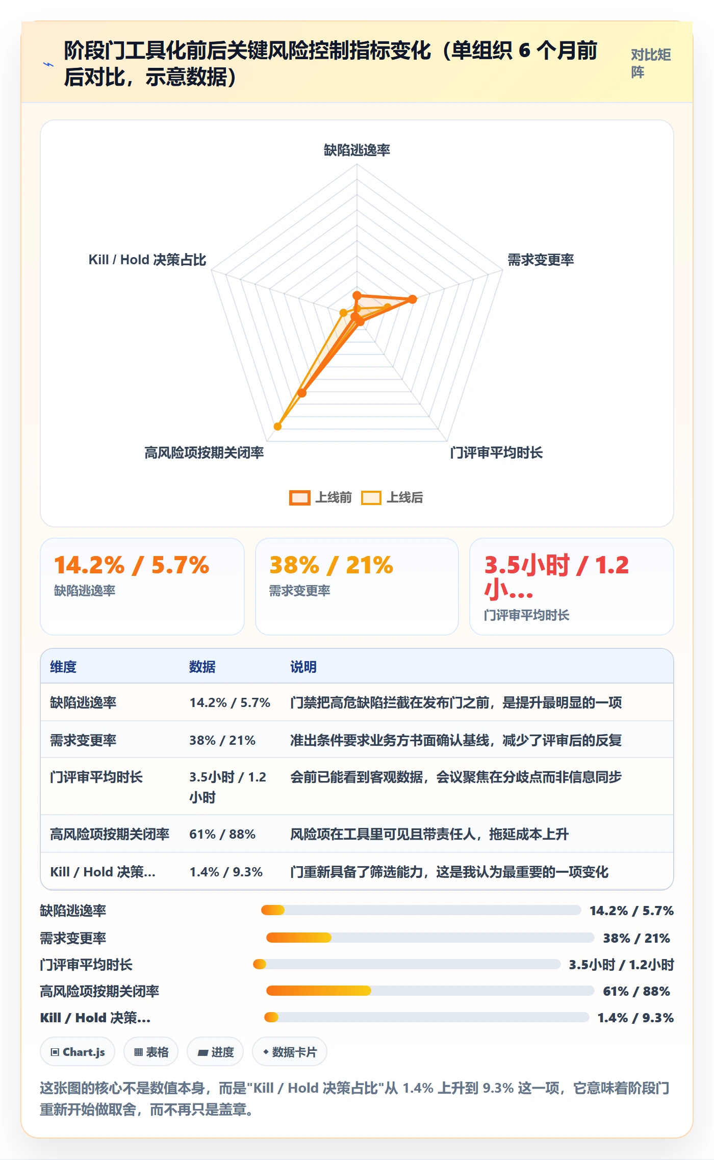 项目阶段阶段门全流程:项目负责人风险控制与一文讲清