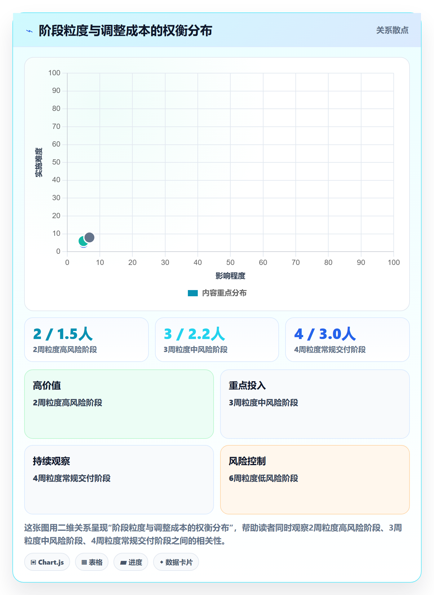 项目目标如何做好阶段目标？项目成员效率提升与操作步骤
