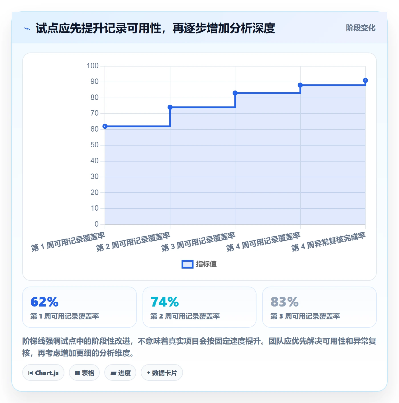 工时表任务工时教程：跨部门团队数据分析，避坑指南