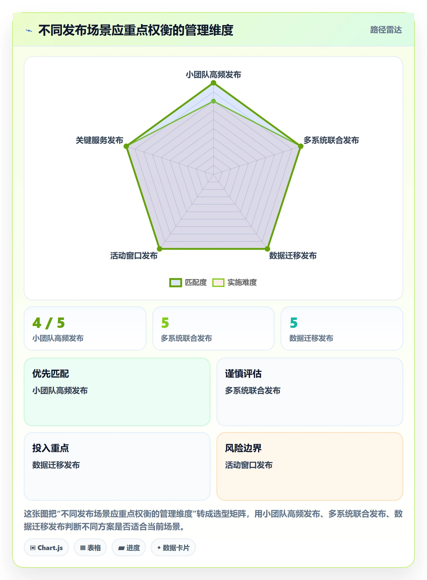 发布管理如何做好上线?项目负责人落地方案与操作步骤