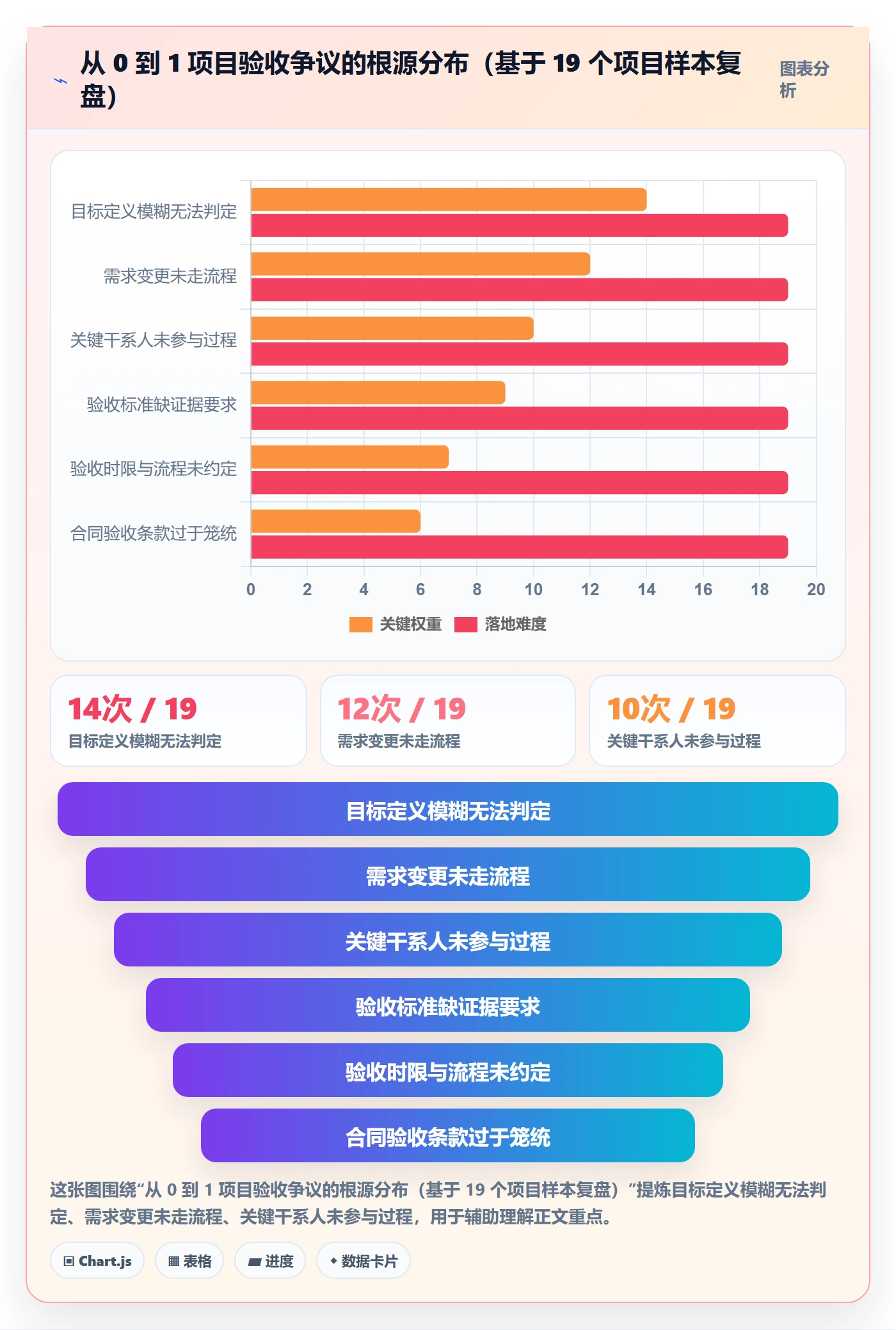 验收标准怎么做?项目负责人落地方案:项目目标从0到1