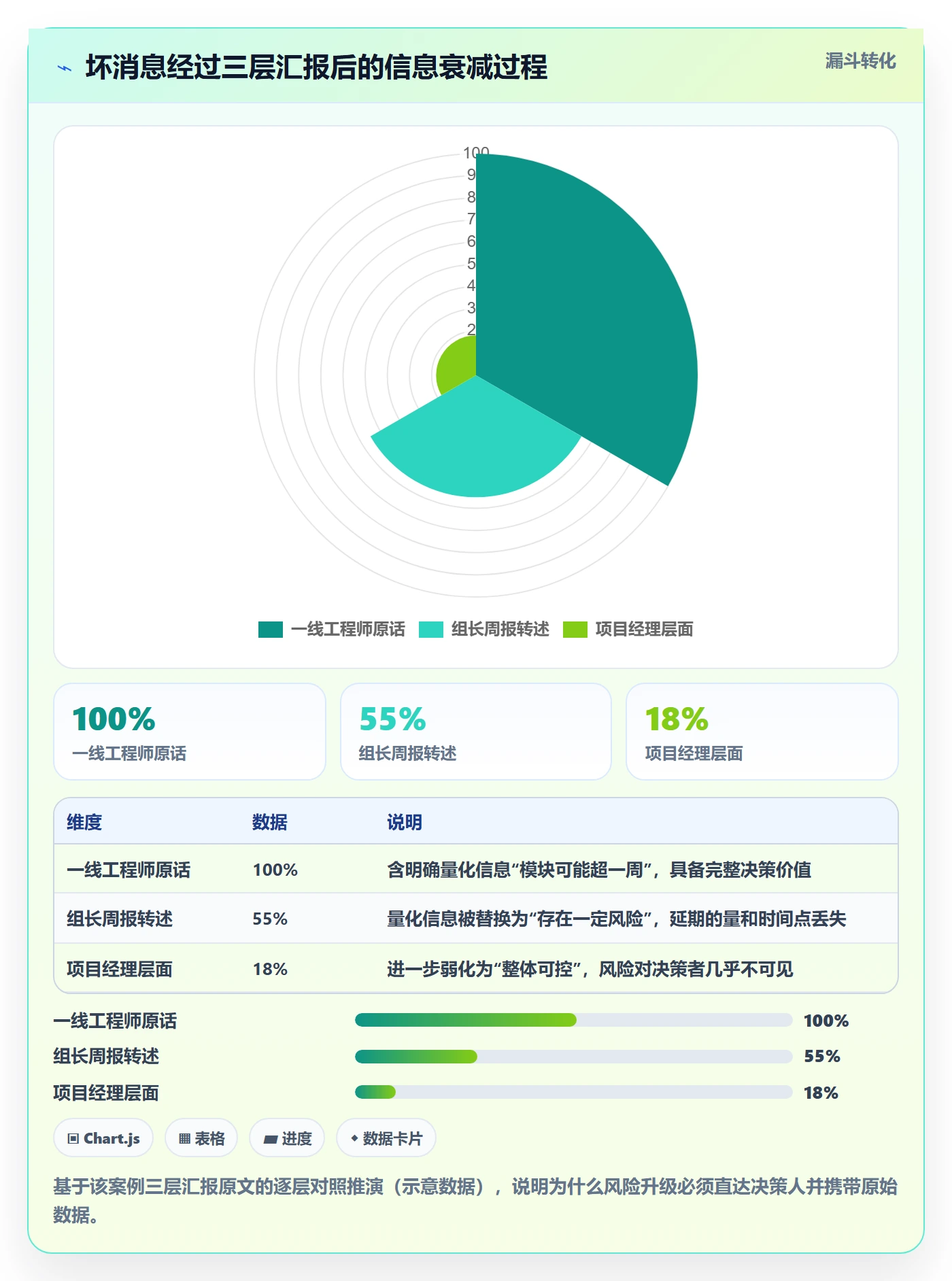延期管理超期教程：项目经理风险控制，避坑指南