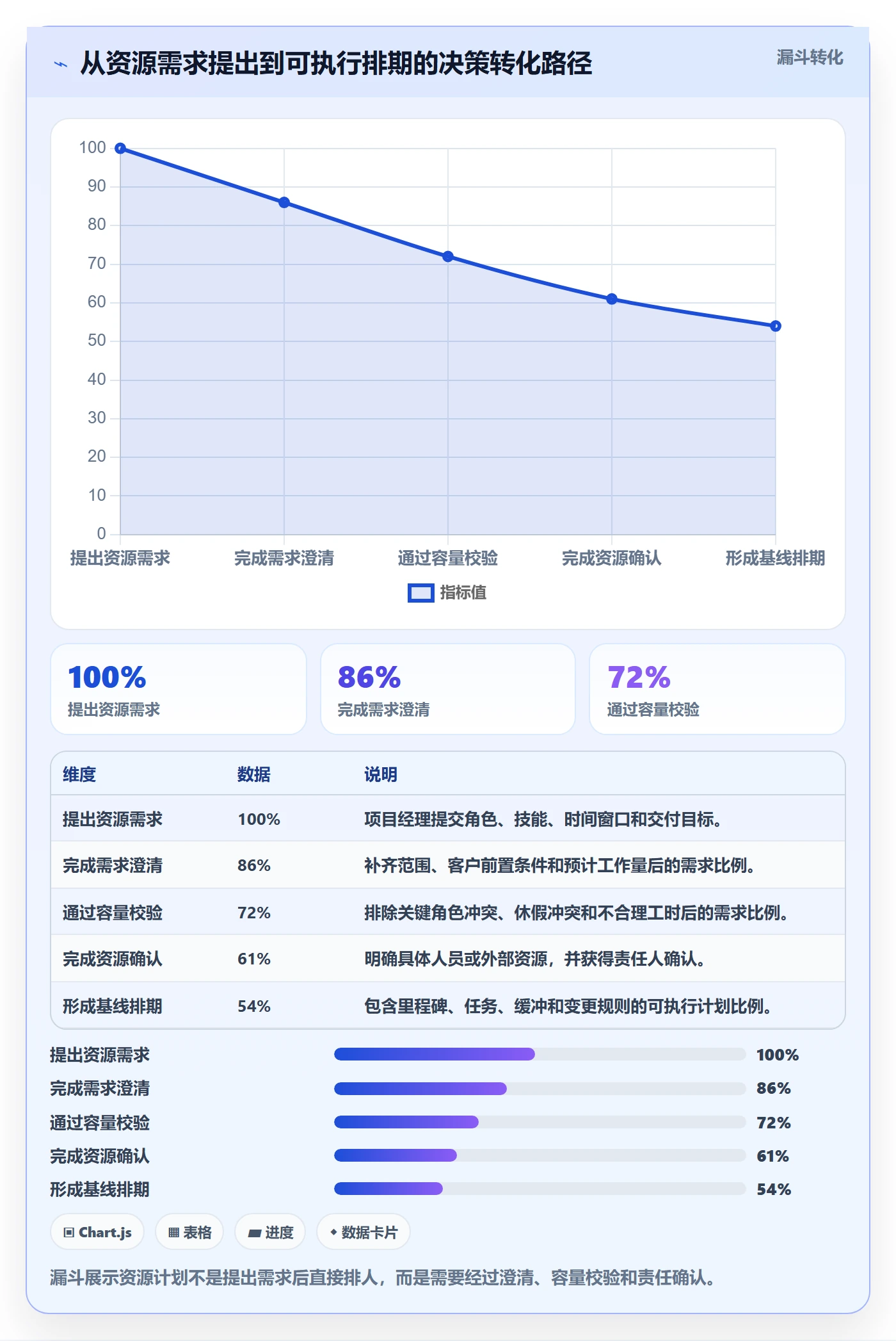 可用工时最佳实践：实施团队人力资源计划最佳实践，常见问题