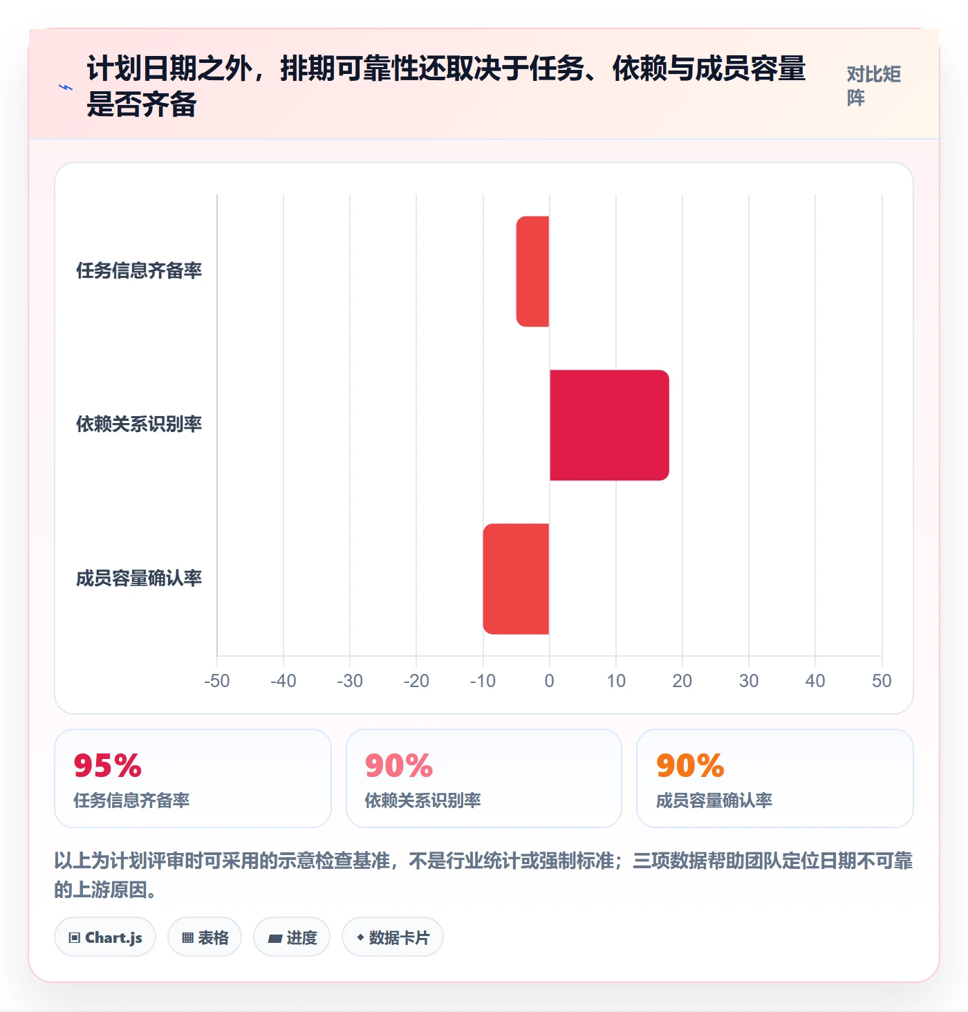 甘特图如何做好计划时间？项目成员数据分析与操作步骤