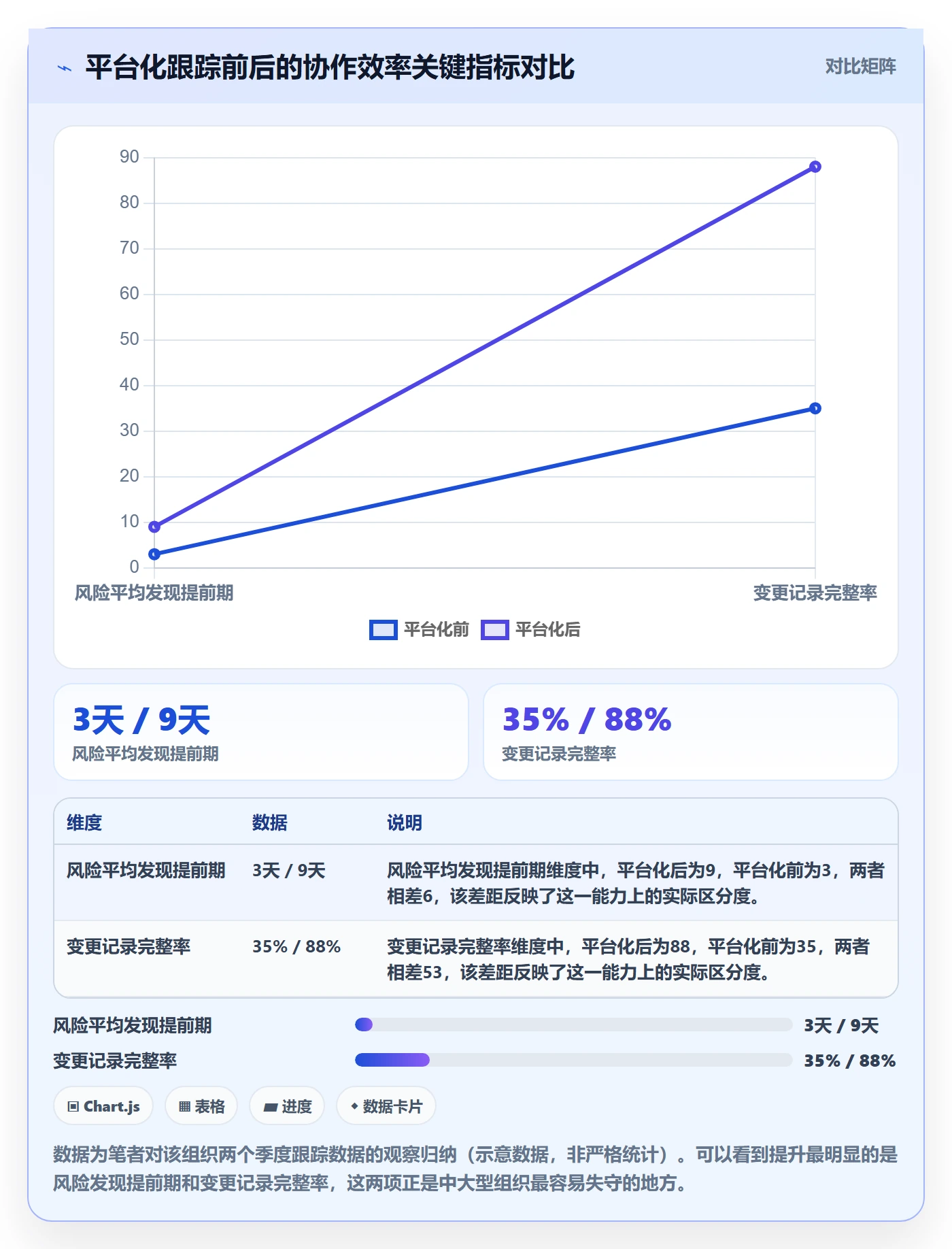 进度跟踪进展教程:产品经理实操方法,避坑指南