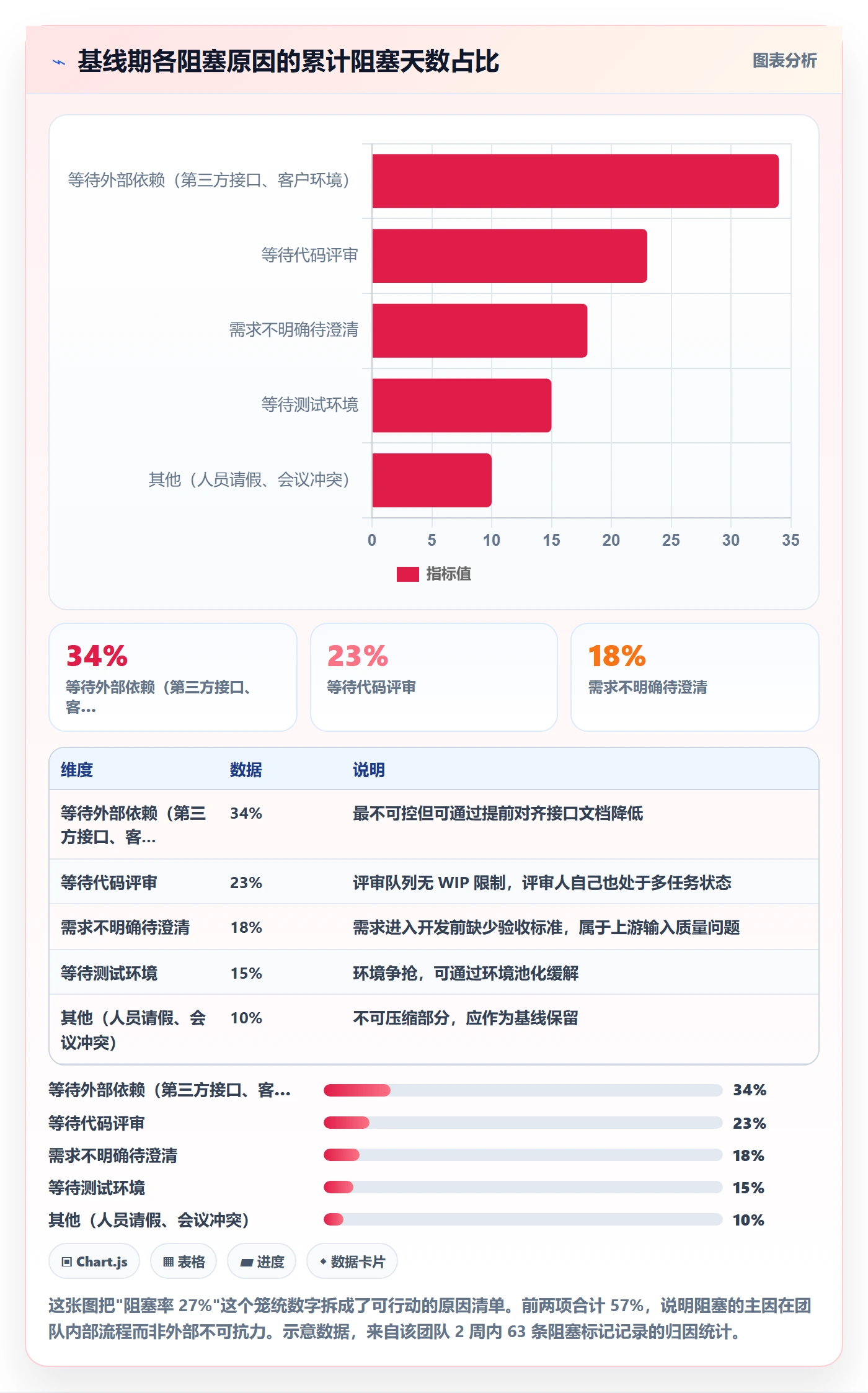 执行人落地方案:研发团队开展任务管理的数据分析案例解析