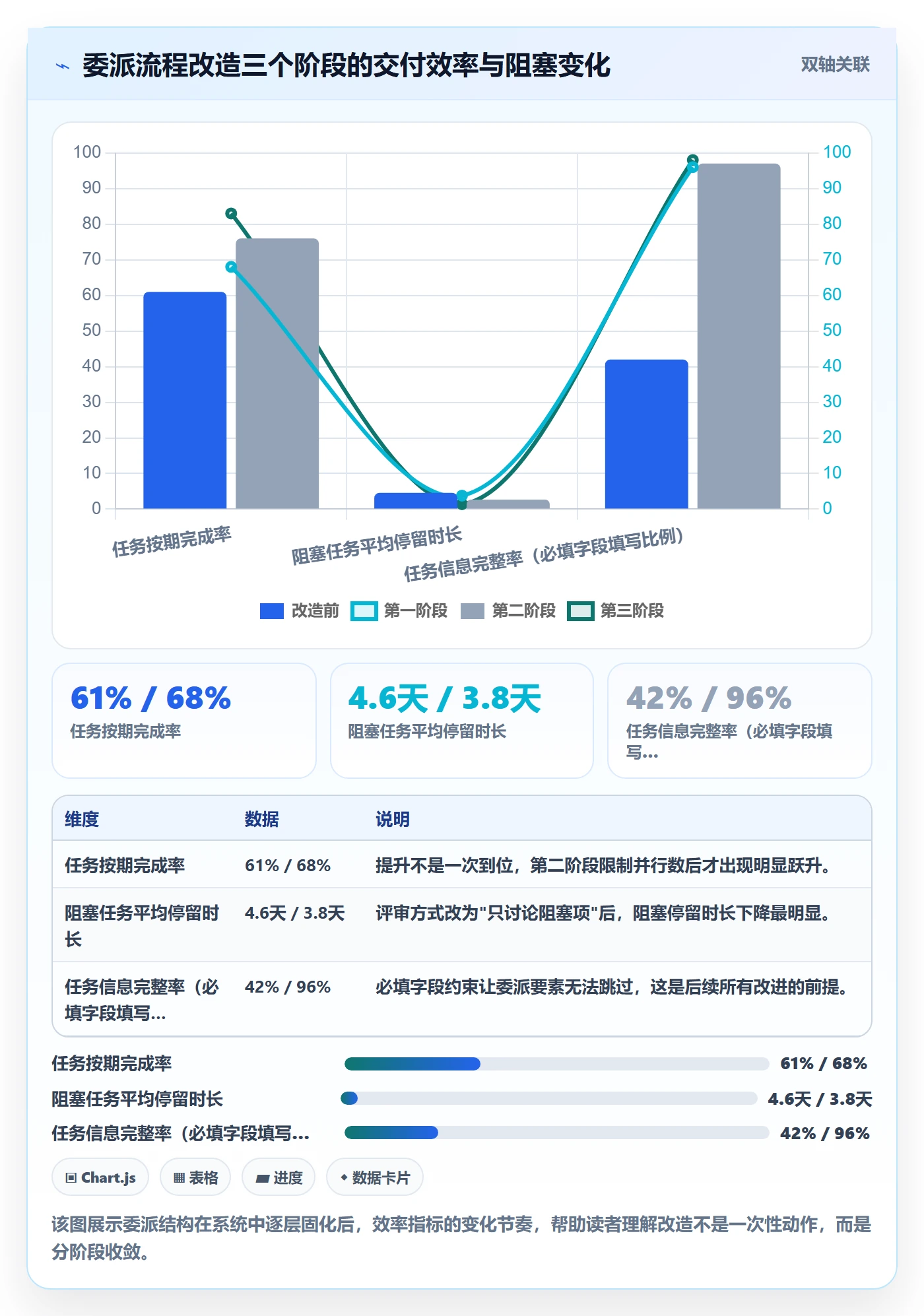 任务分派如何做好委派？项目负责人落地方案与操作步骤