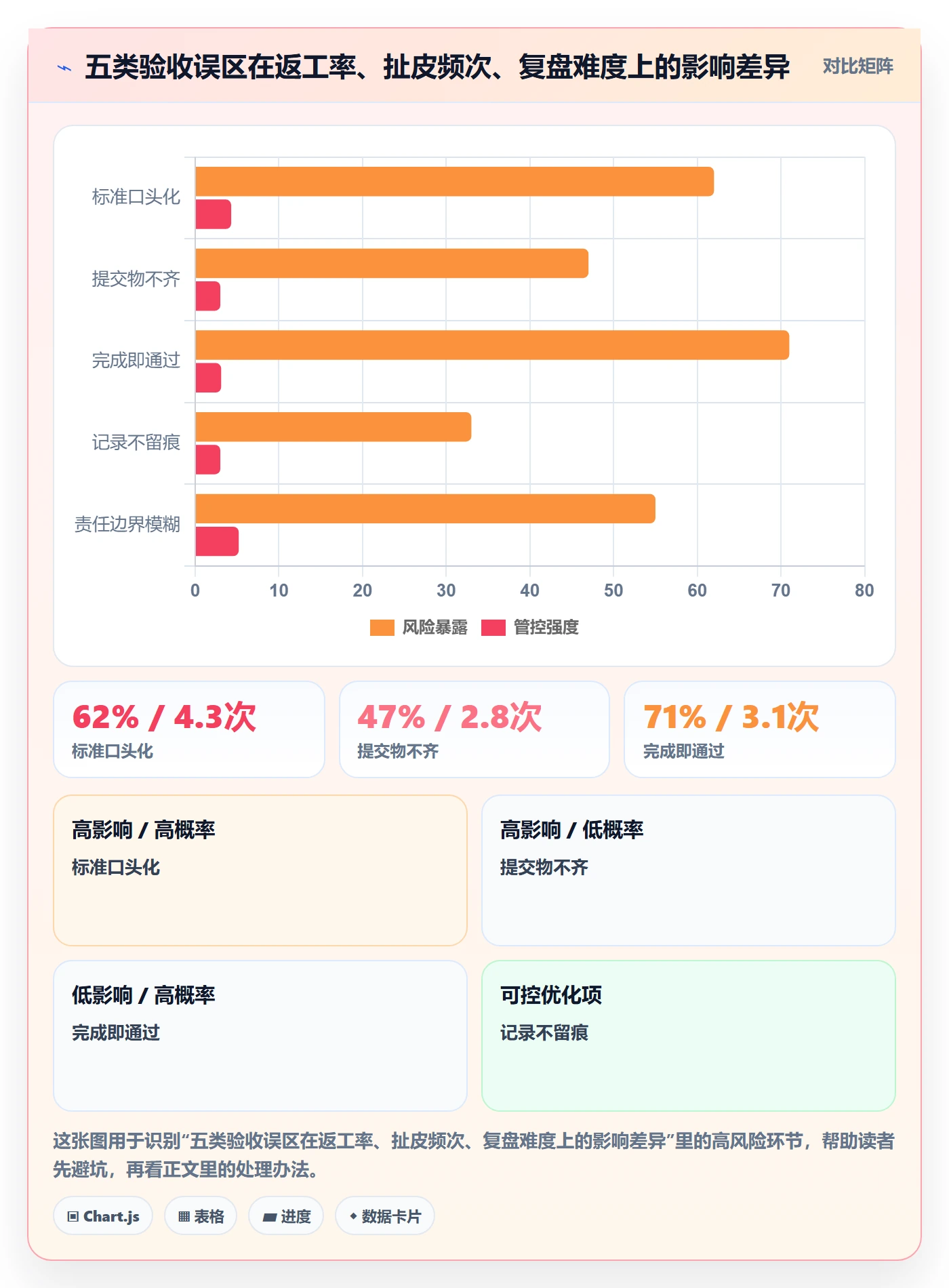 任务验收提交教程:产品经理效率提升,避坑指南