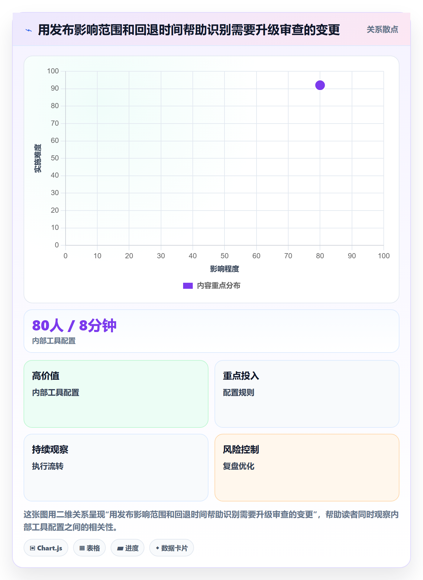 发布管理发布审批教程:PMO入门指南,避坑指南