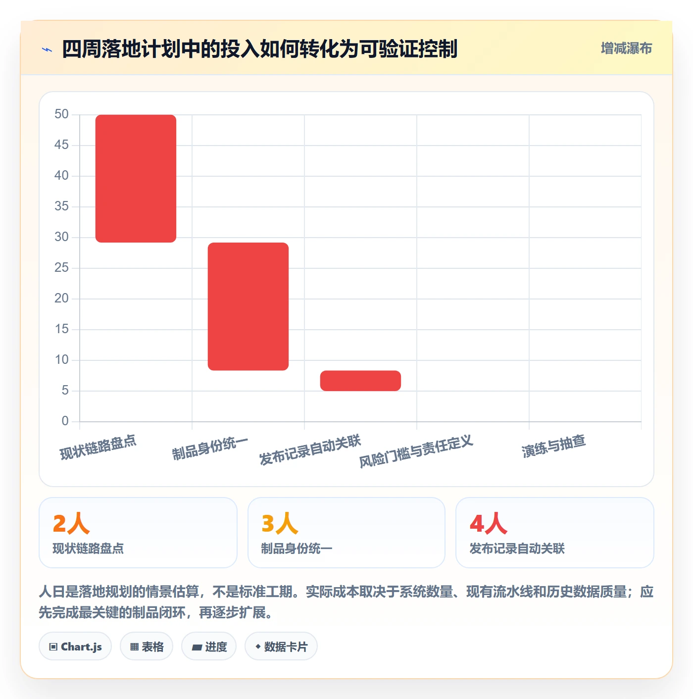 版本管理版本全流程:研发团队流程优化与一文讲清