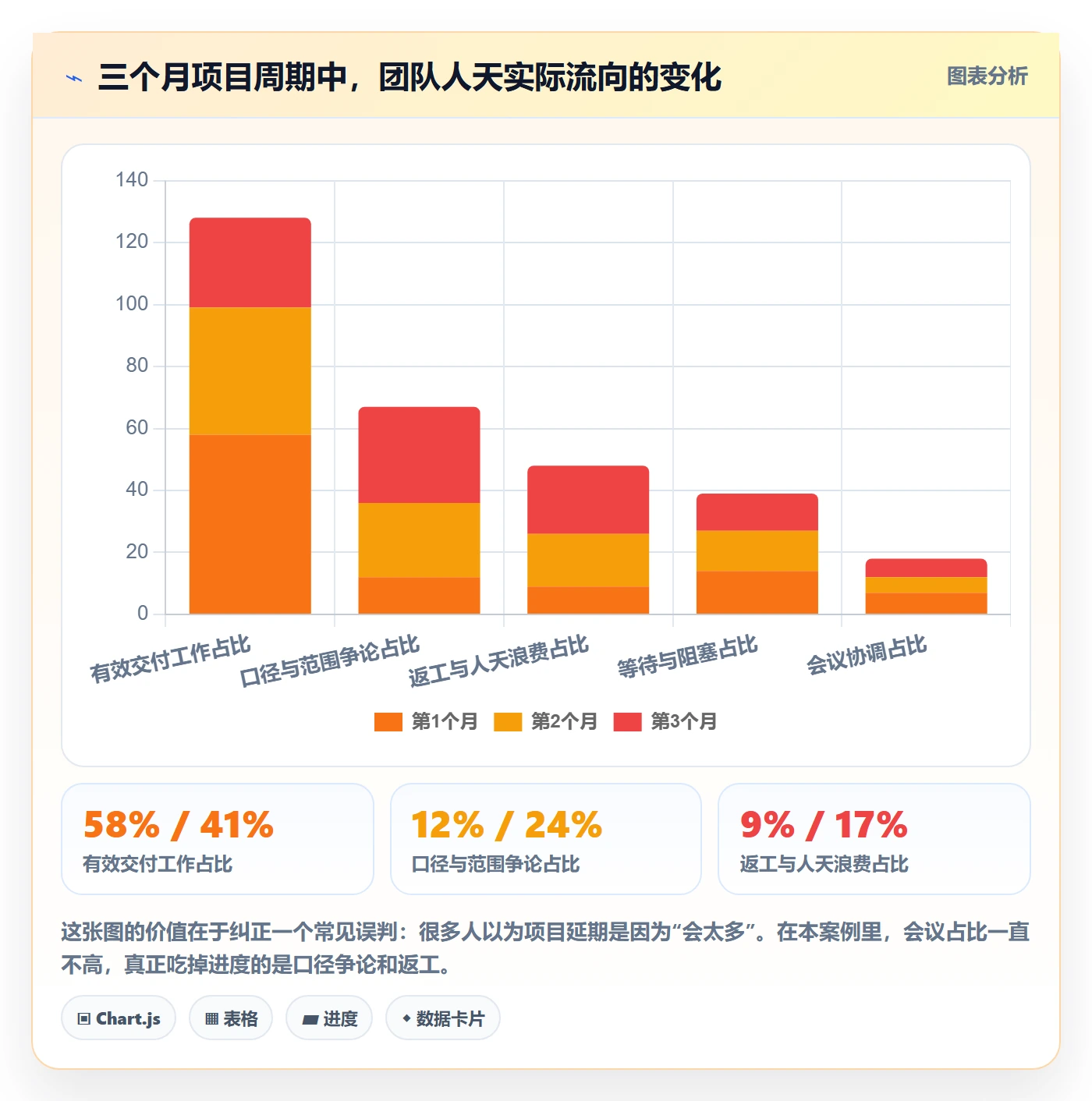 项目目标怎么做?项目成员流程优化:项目目标从0到1