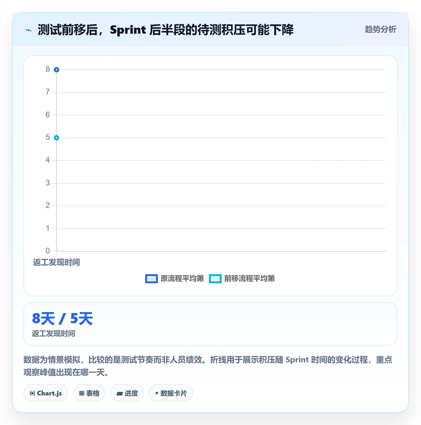 Sprint实操方法:项目成员提升敏捷项目效率的协同管理方法与模板
