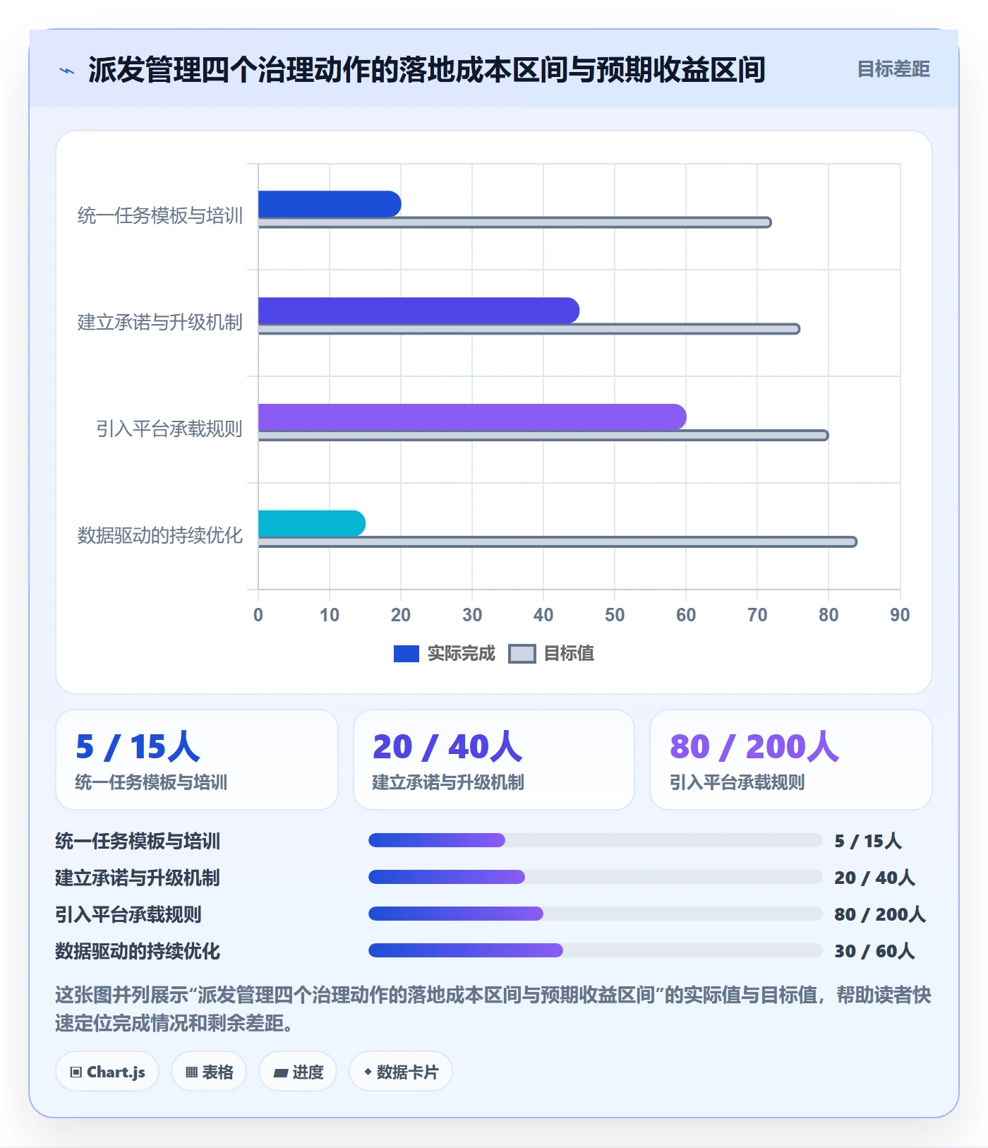 派发管理方法大全:跨部门团队任务分派流程优化落地清单