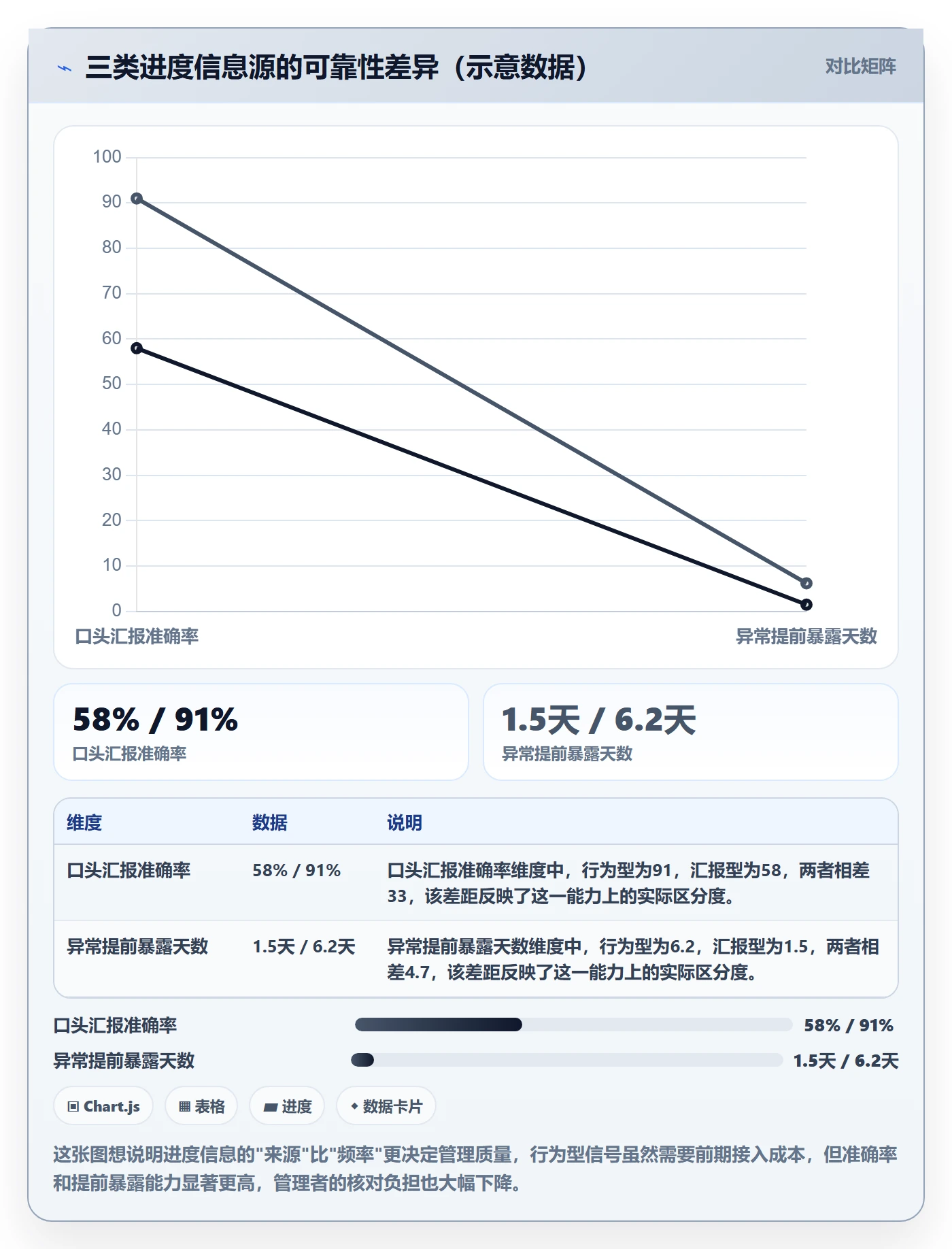 进度管理如何做好任务进度？企业管理者流程优化与操作步骤