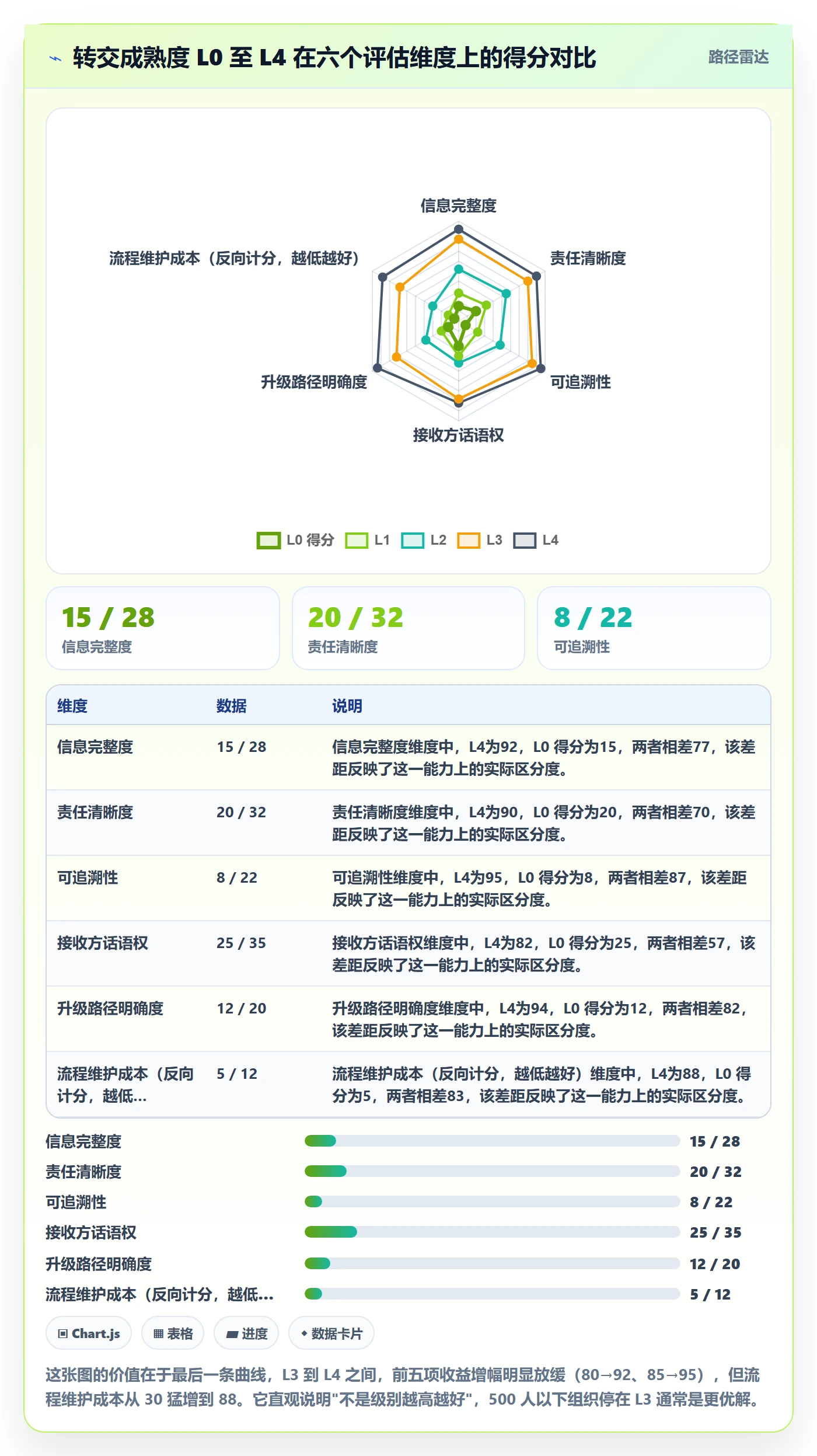 转交最佳实践:跨部门团队任务分派入门指南,常见问题