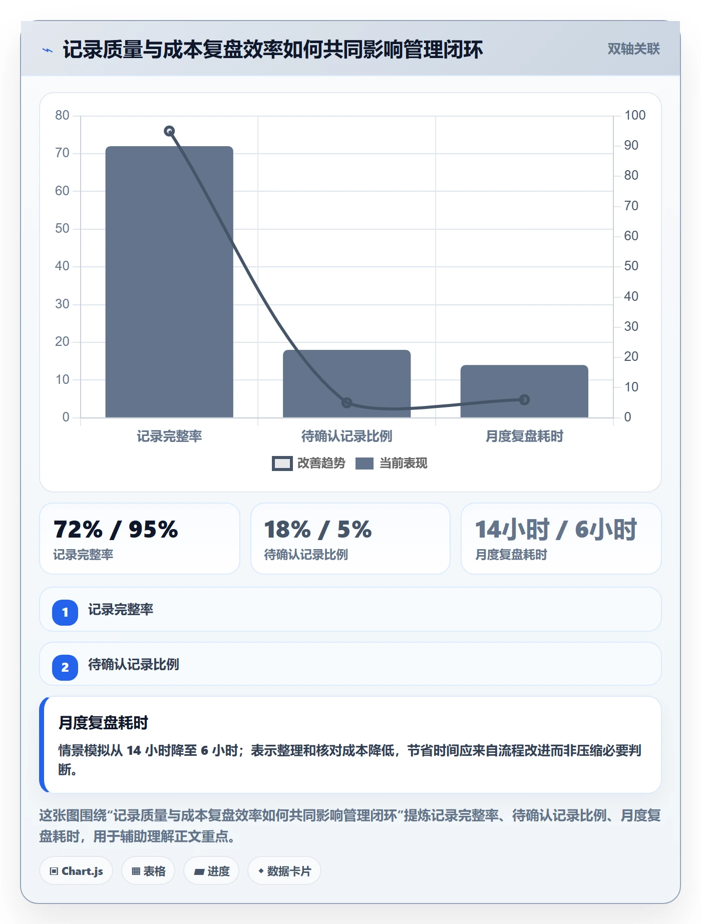 实际成本管理方法大全：项目成员成本管理落地方案落地清单