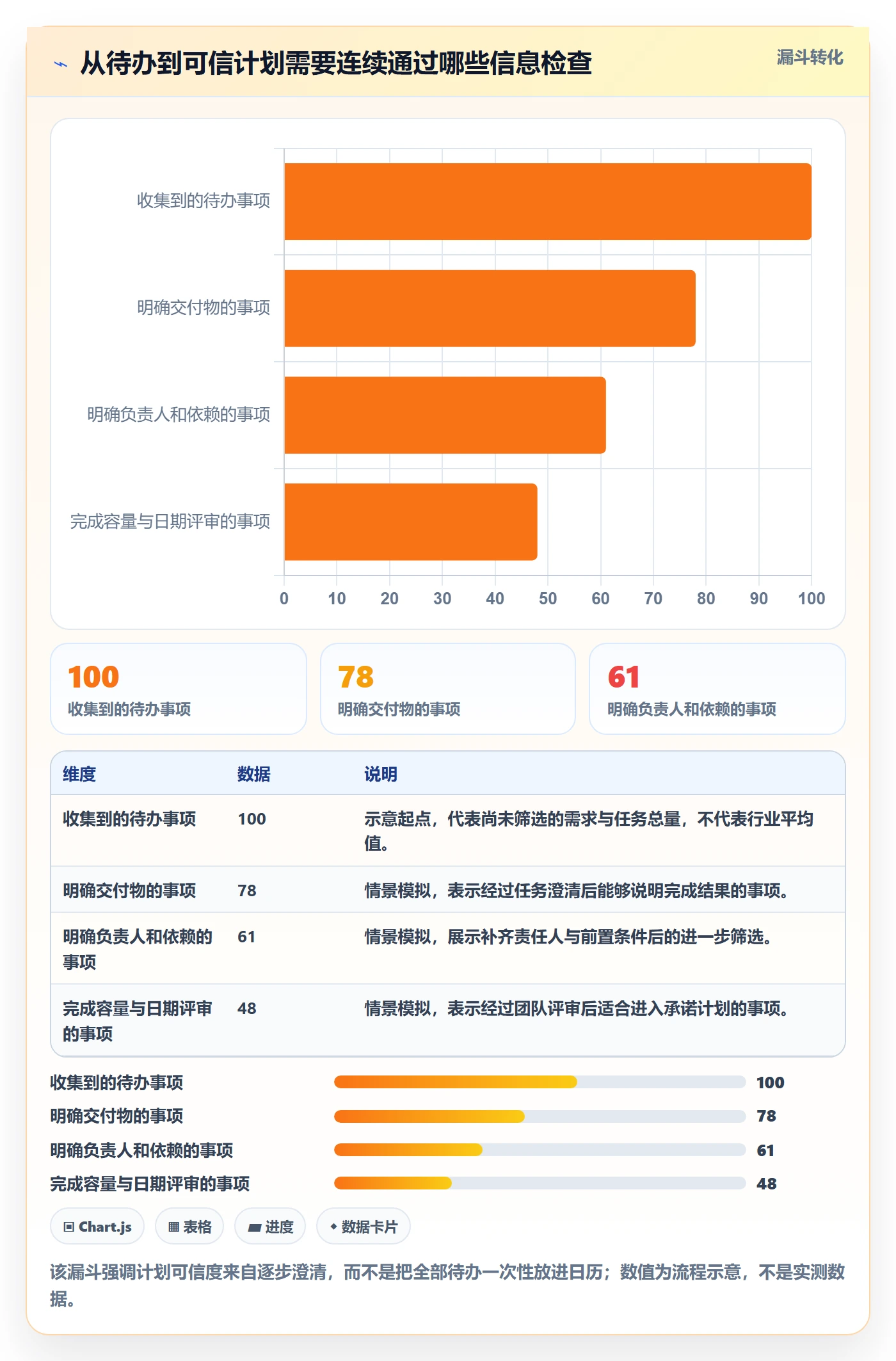 日历视图计划安排全流程：研发团队效率提升与一文讲清