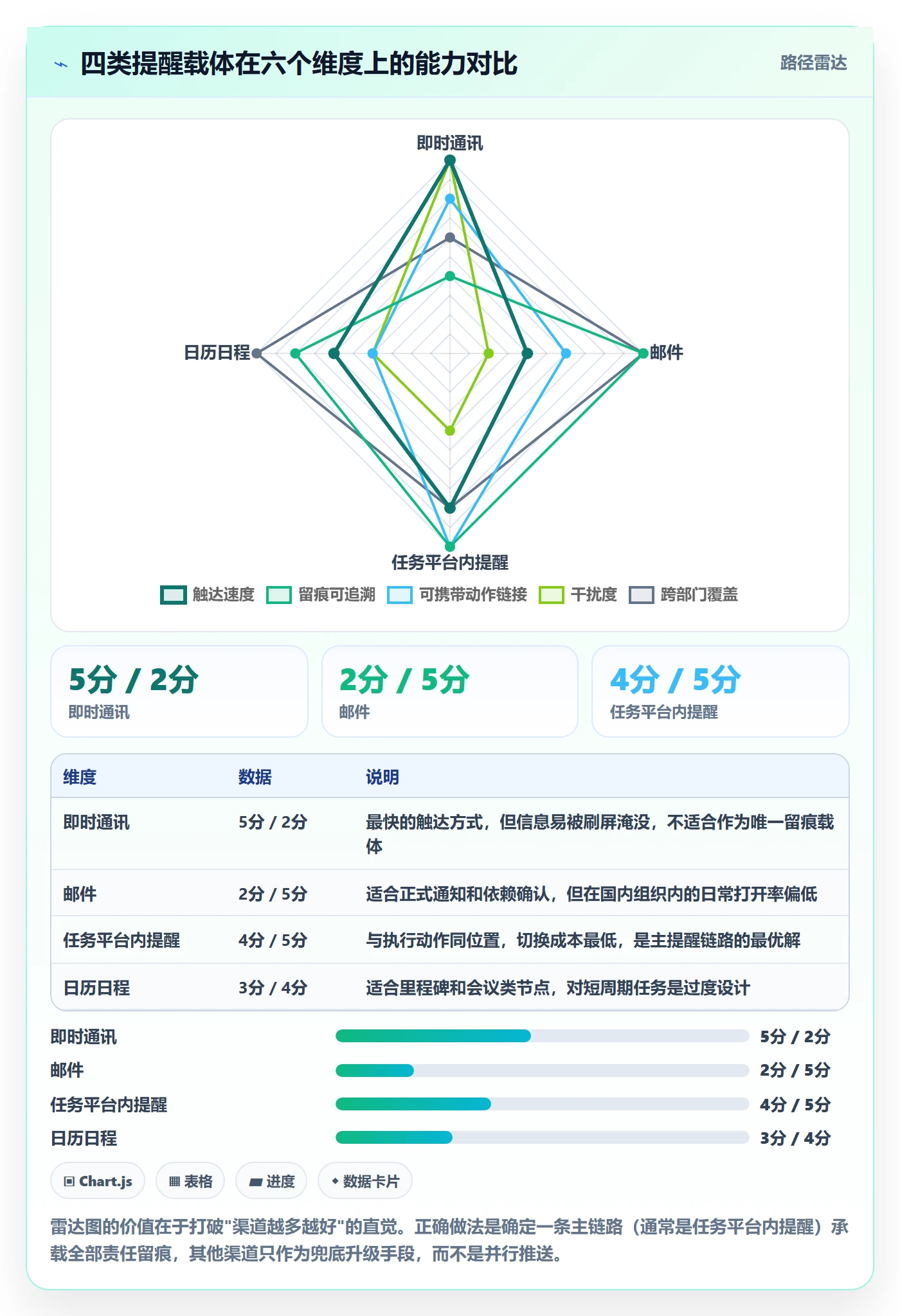 提前提醒落地方案:PMO开展任务提醒的最佳实践案例解析