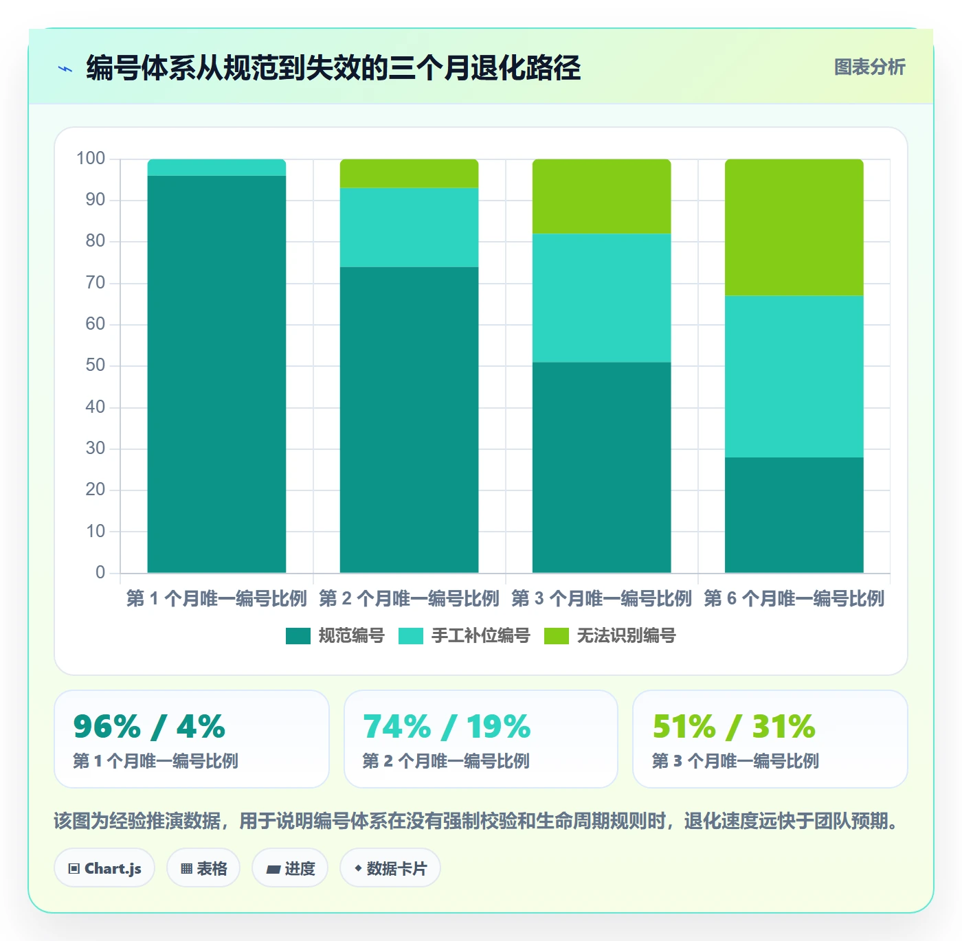 项目编号实操方法:研发团队提升项目立项效率的制度设计方法与模板