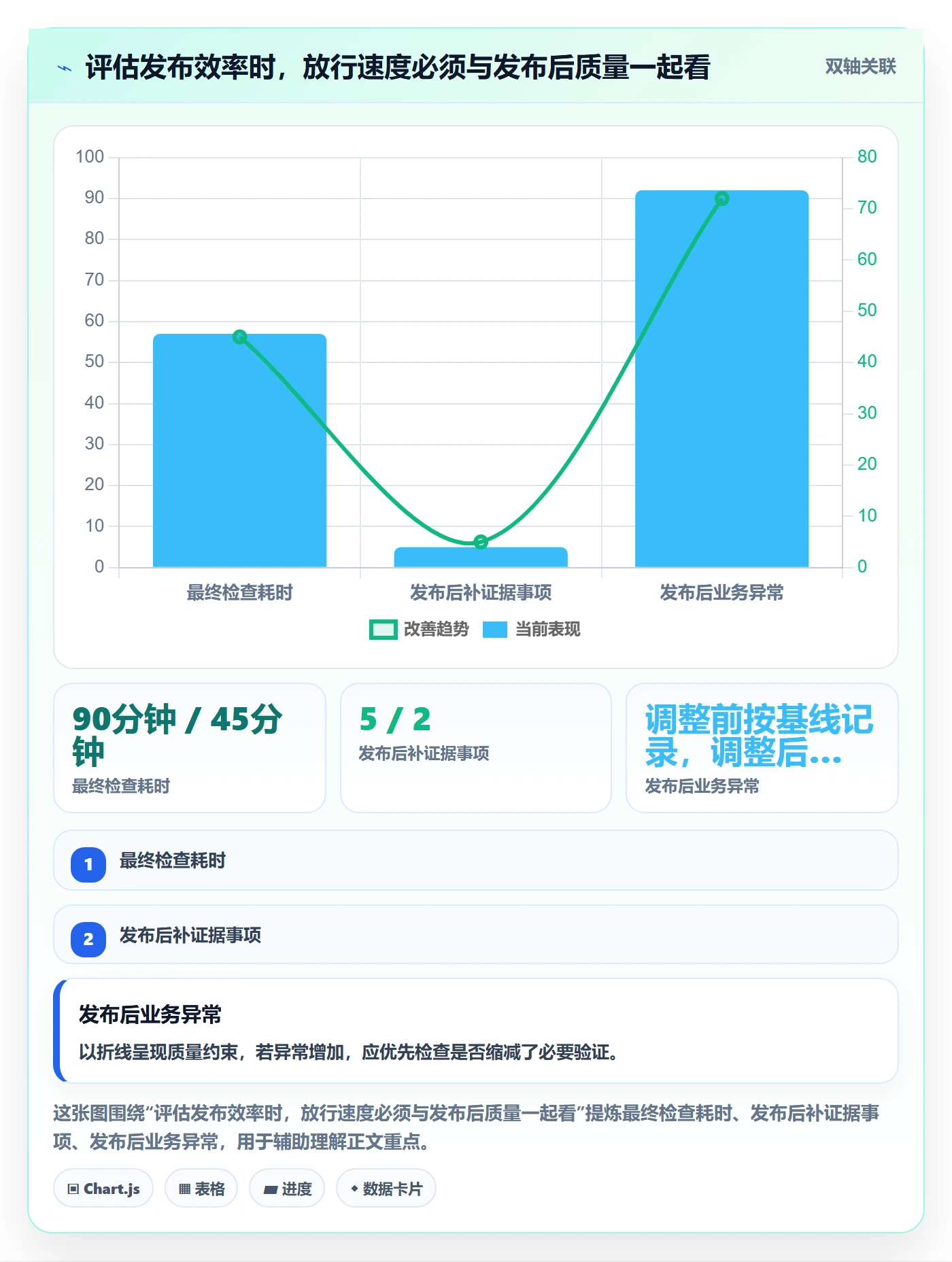 发布检查实操方法：项目成员提升发布管理效率的协同管理方法与模板