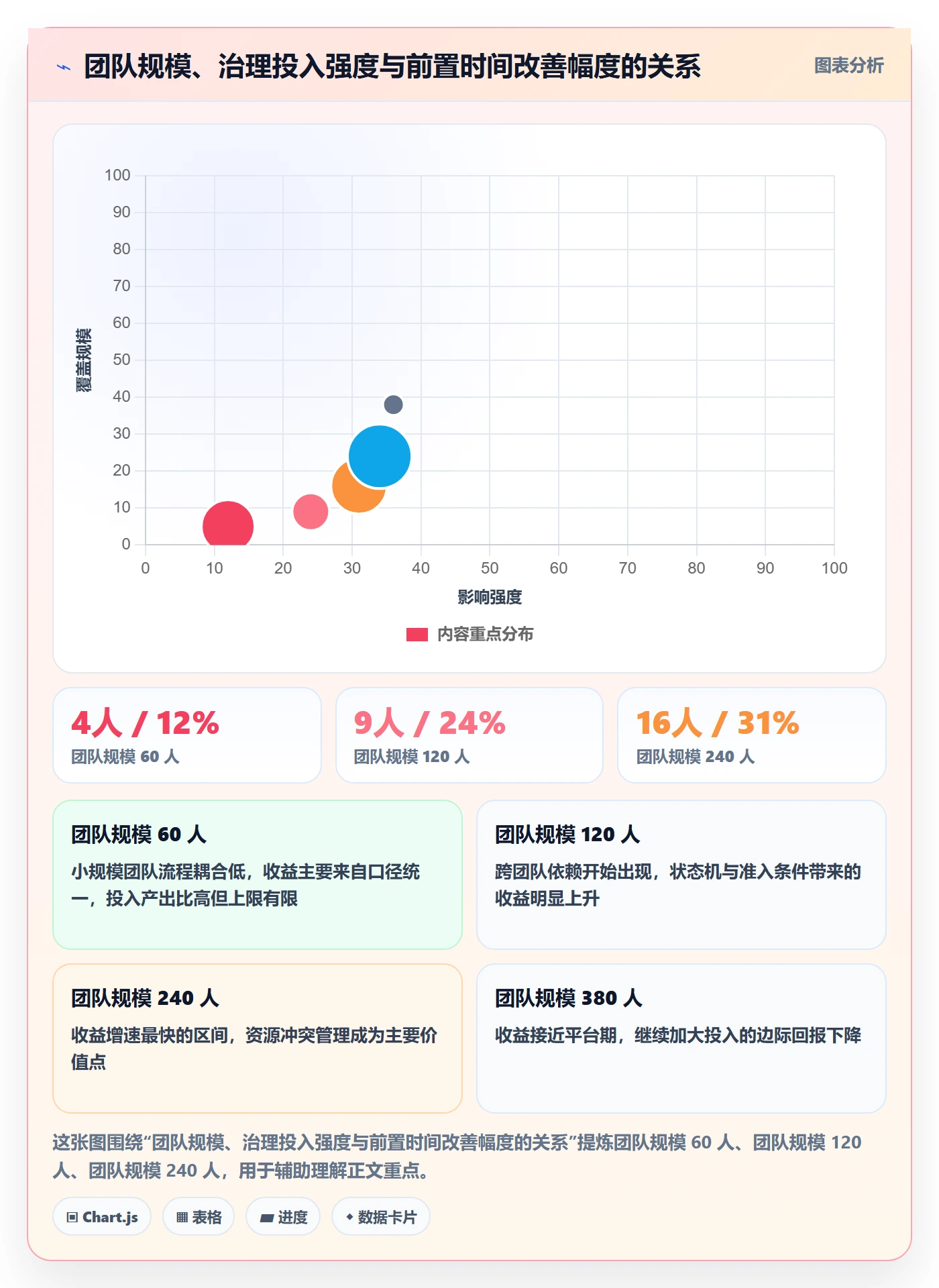 任务管理如何做好工作项？PMO效率提升与操作步骤