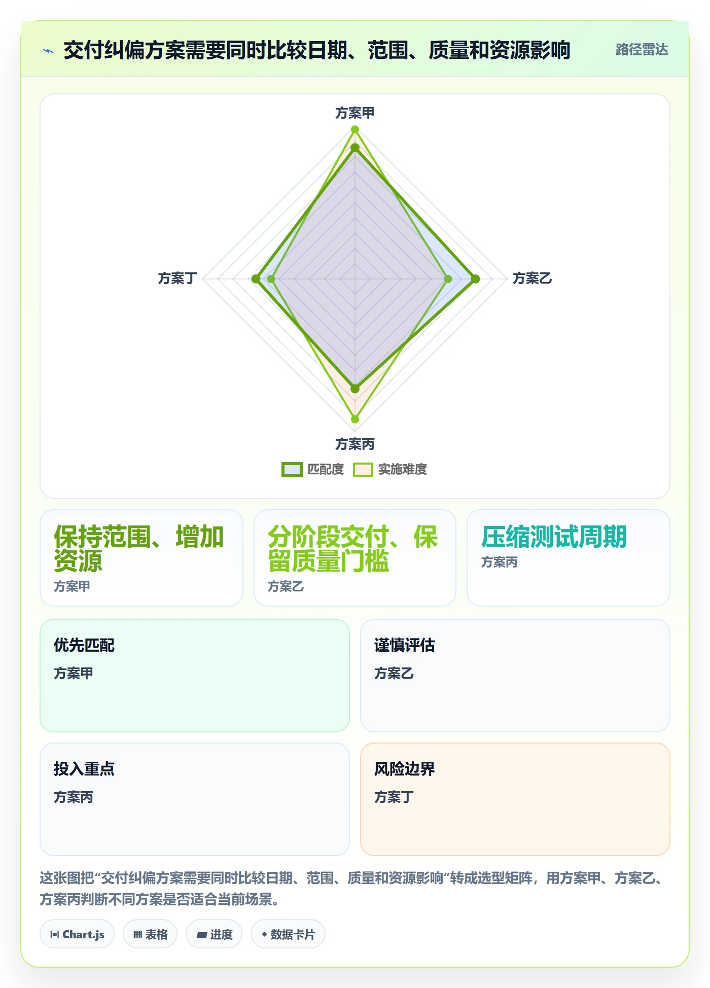 动态落地方案:企业管理者开展进度跟踪的数据分析案例解析